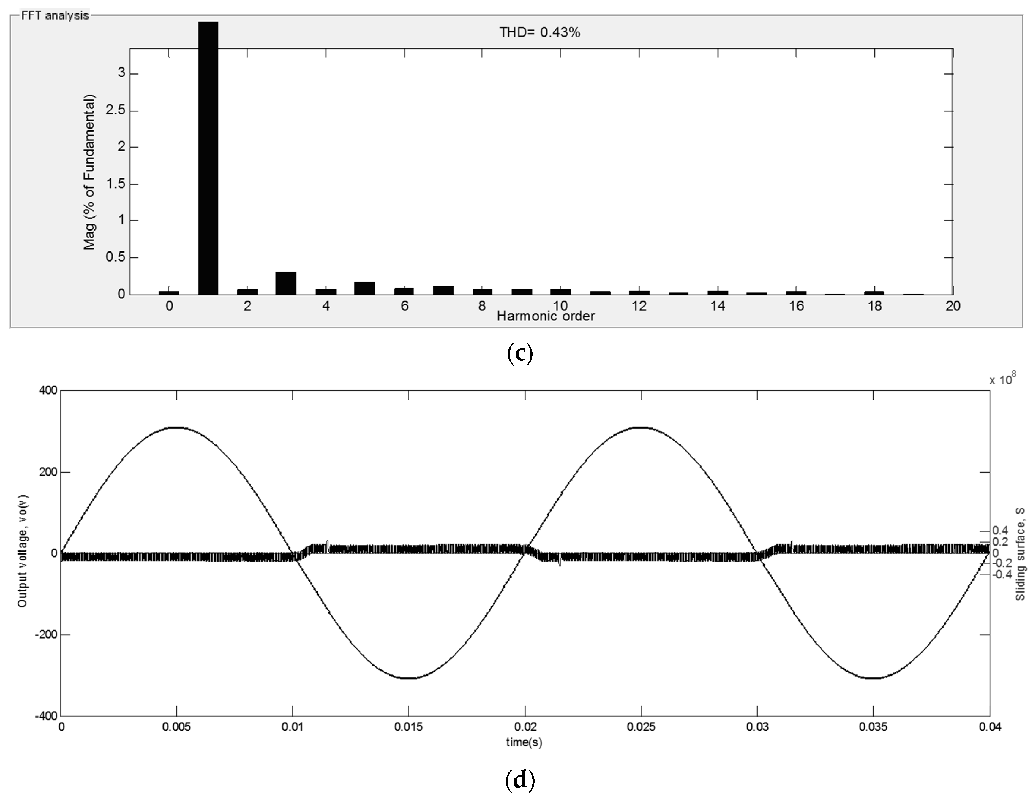 Electronics 05 00068 g010b