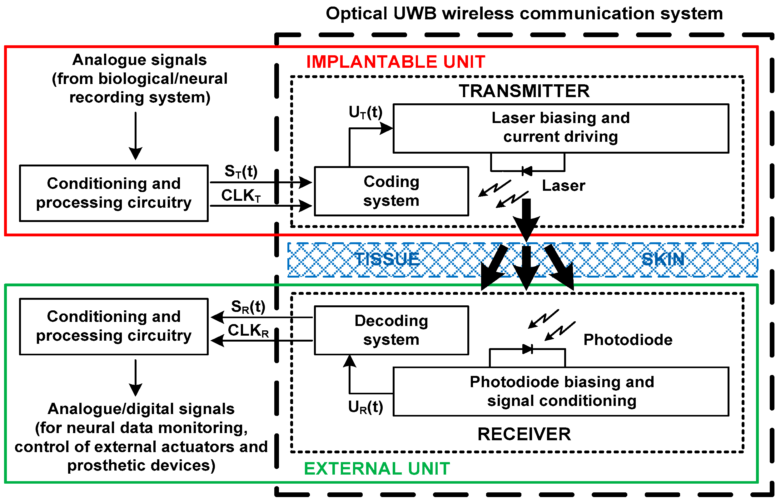 Electronics 05 00069 g001