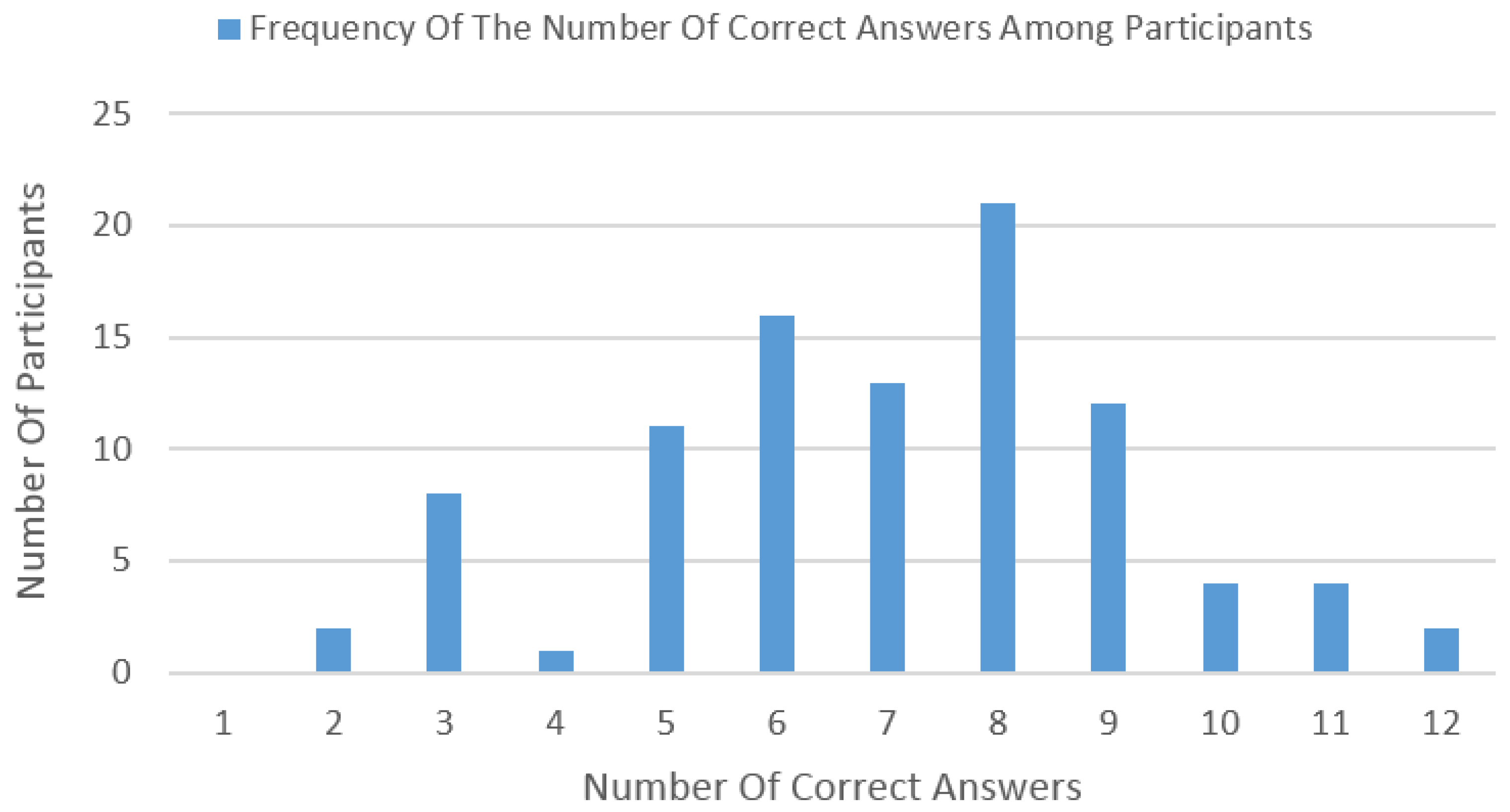 Electronics 05 00076 g006