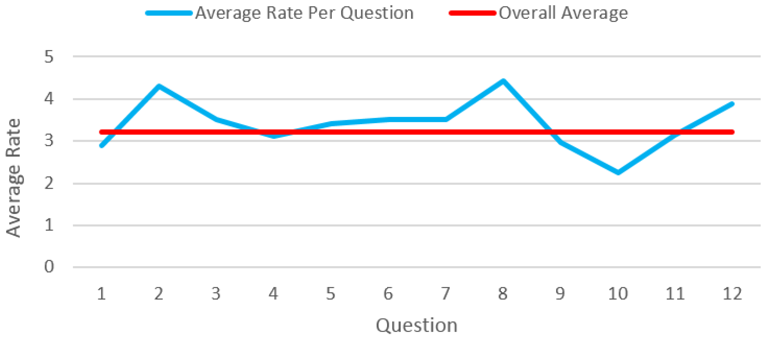 Electronics 05 00076 g007