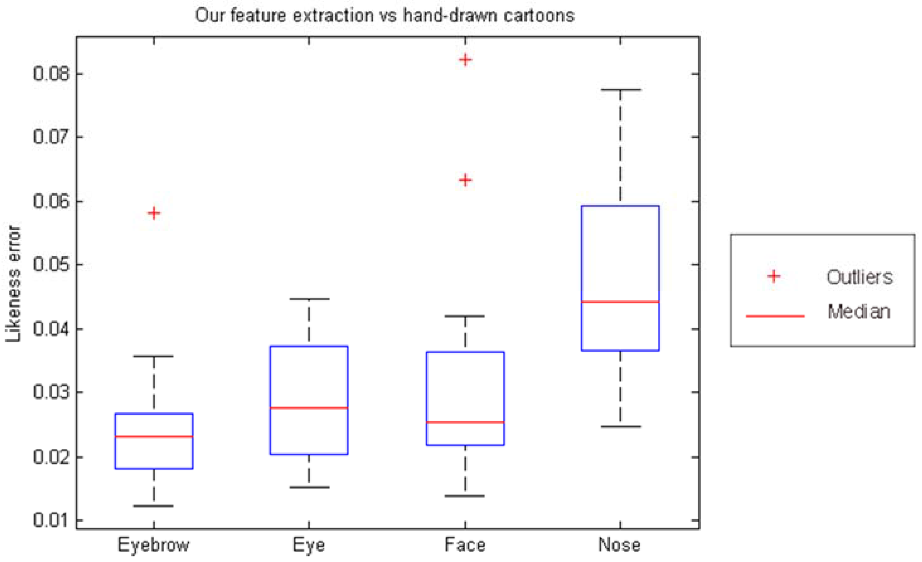 Electronics 05 00076 g008