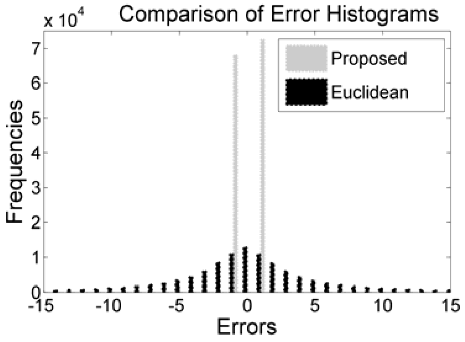 Electronics 05 00079 g005