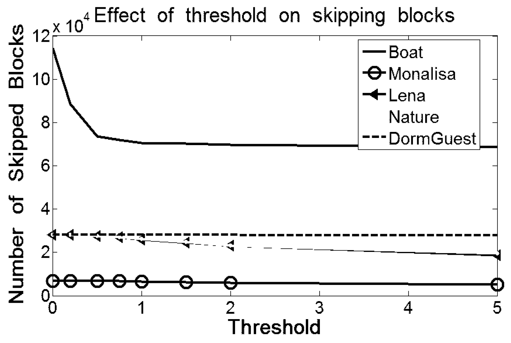 Electronics 05 00079 g006