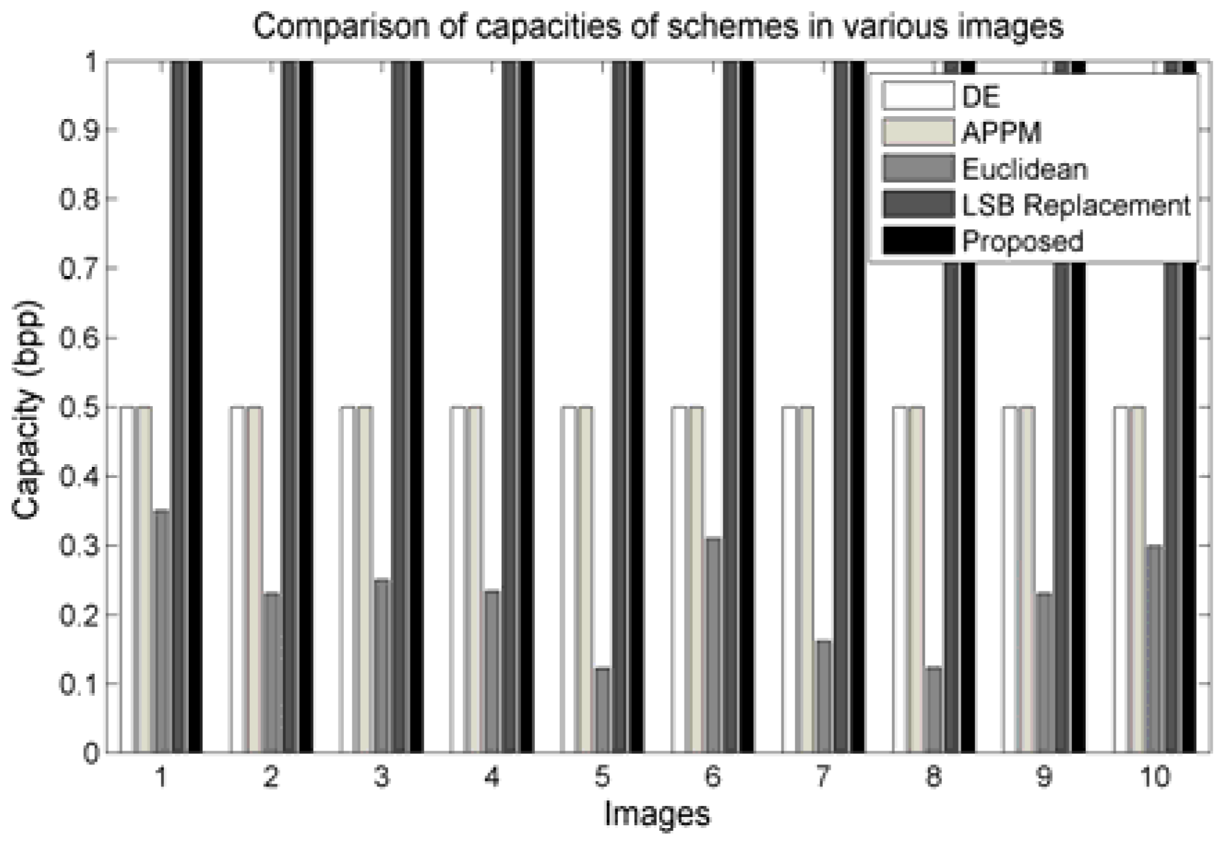 Electronics 05 00079 g007