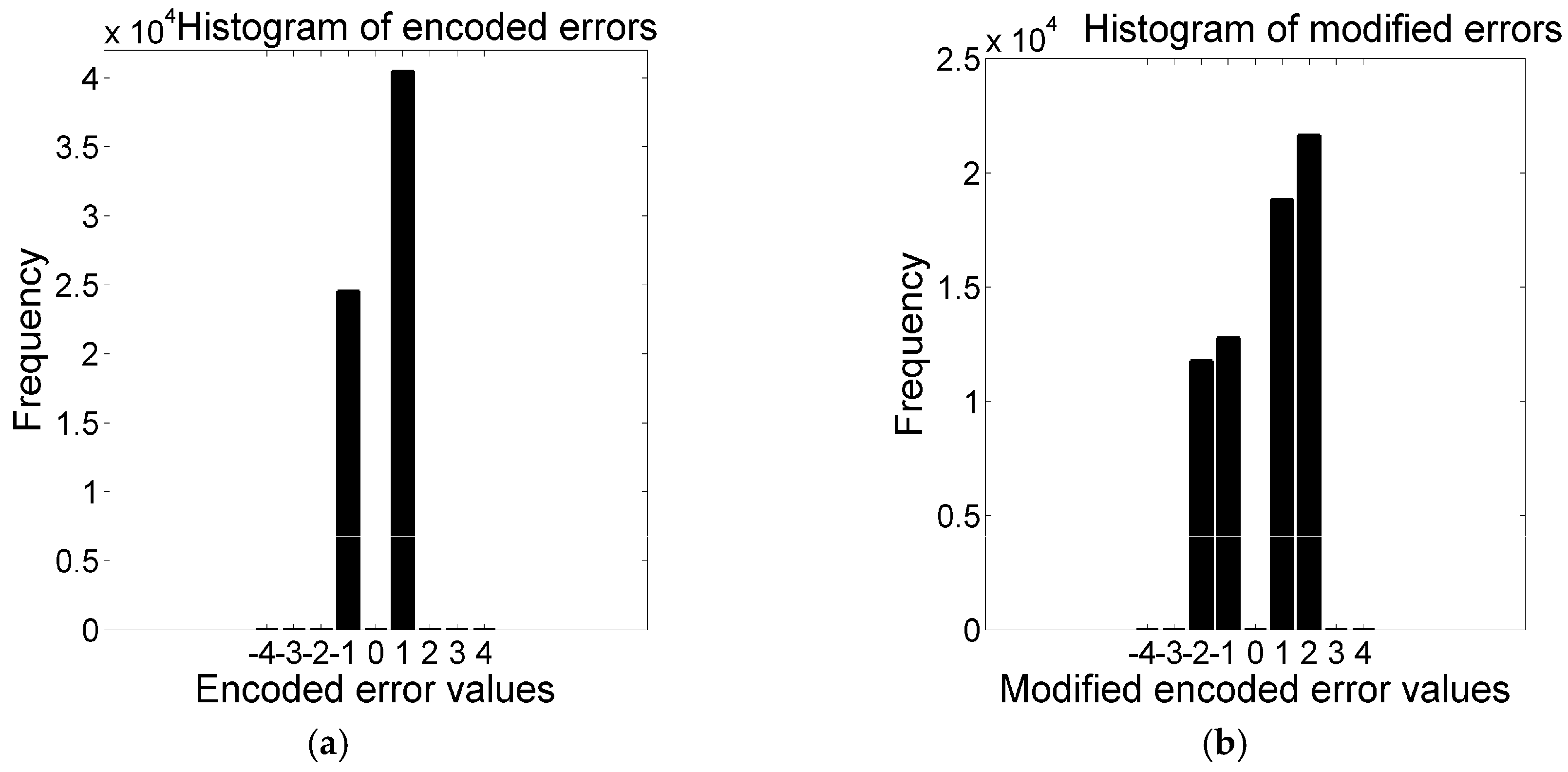 Electronics 05 00079 g008
