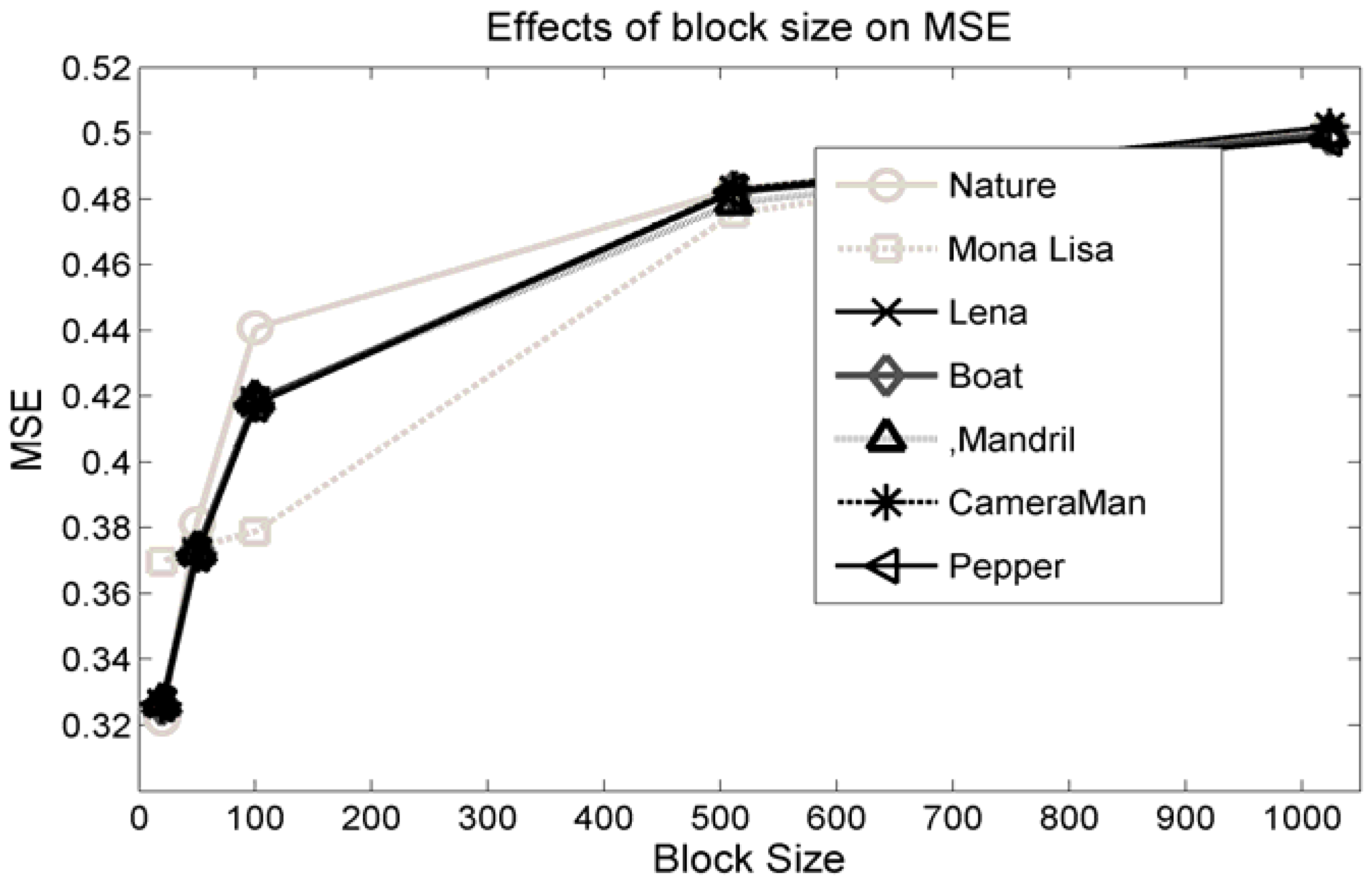 Electronics 05 00079 g009