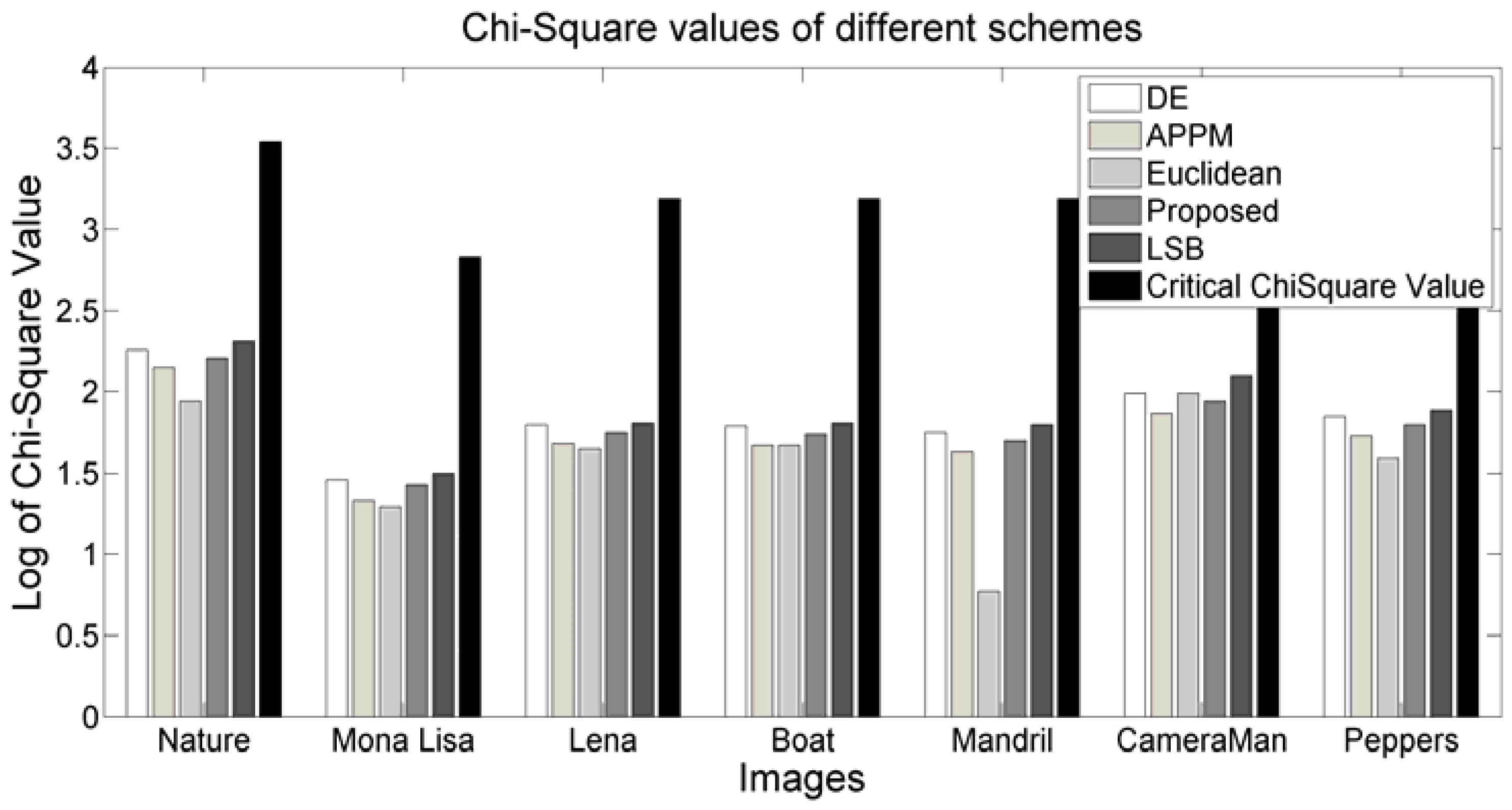 Electronics 05 00079 g012