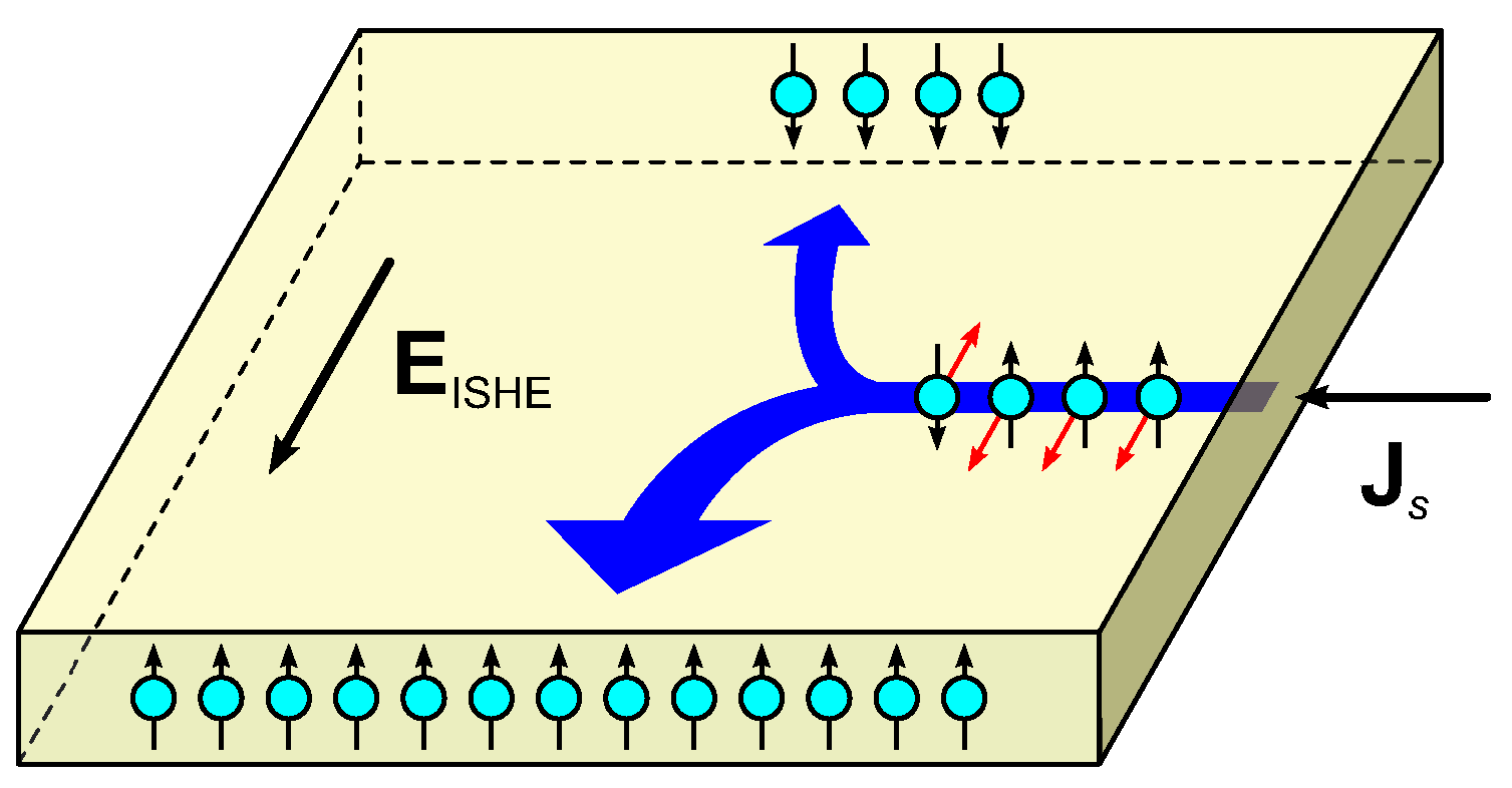 Electronics 05 00080 g001