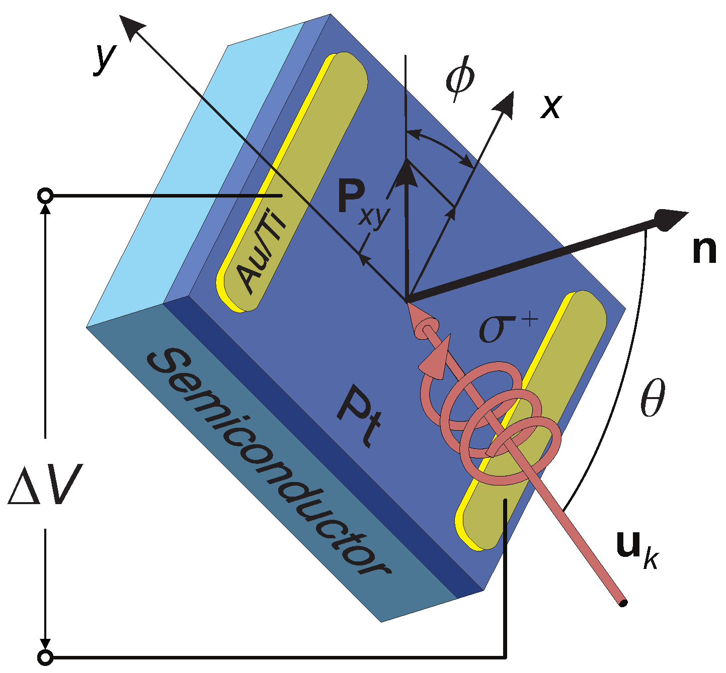 Electronics 05 00080 g002