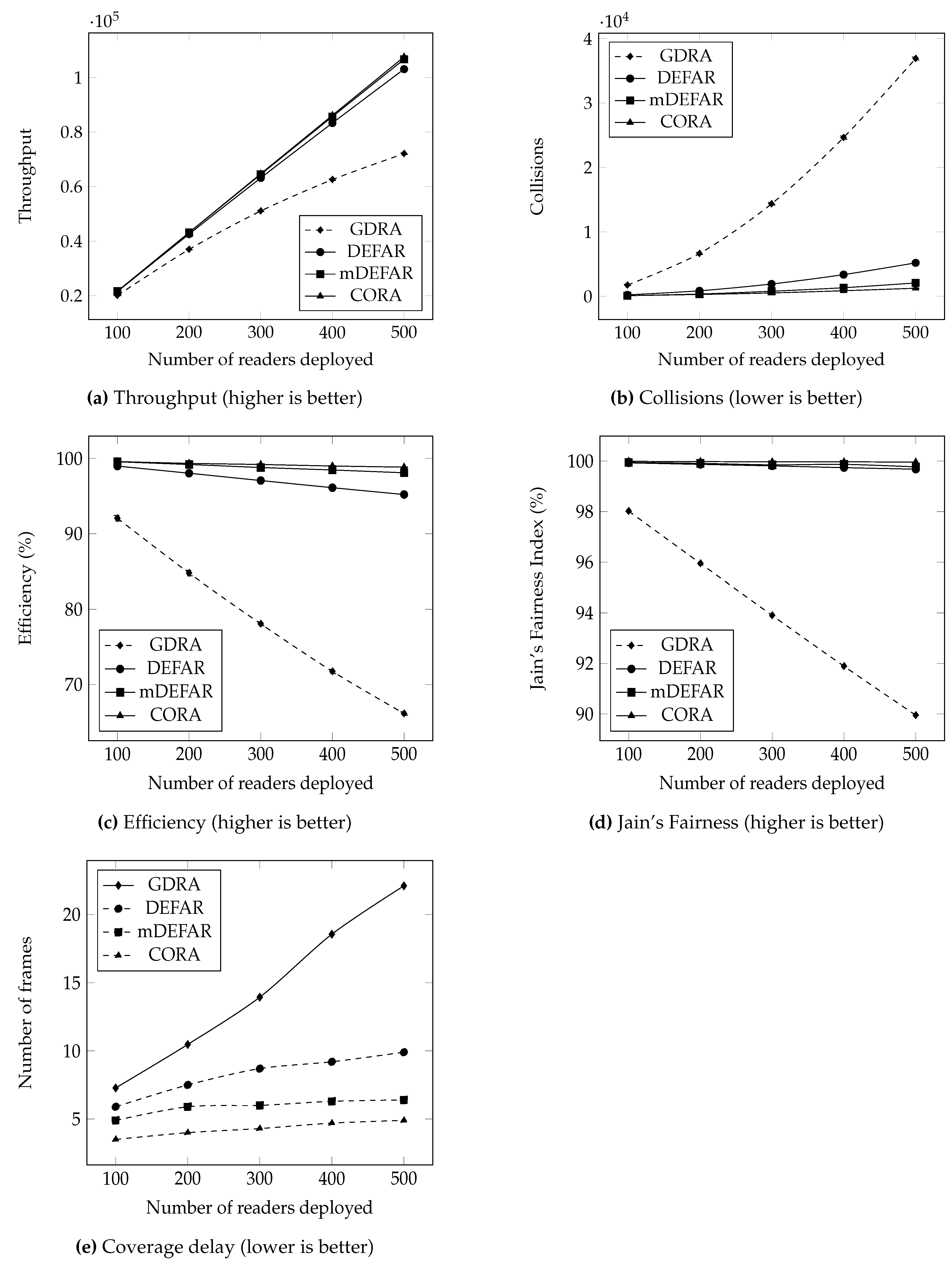 Electronics 05 00084 g008