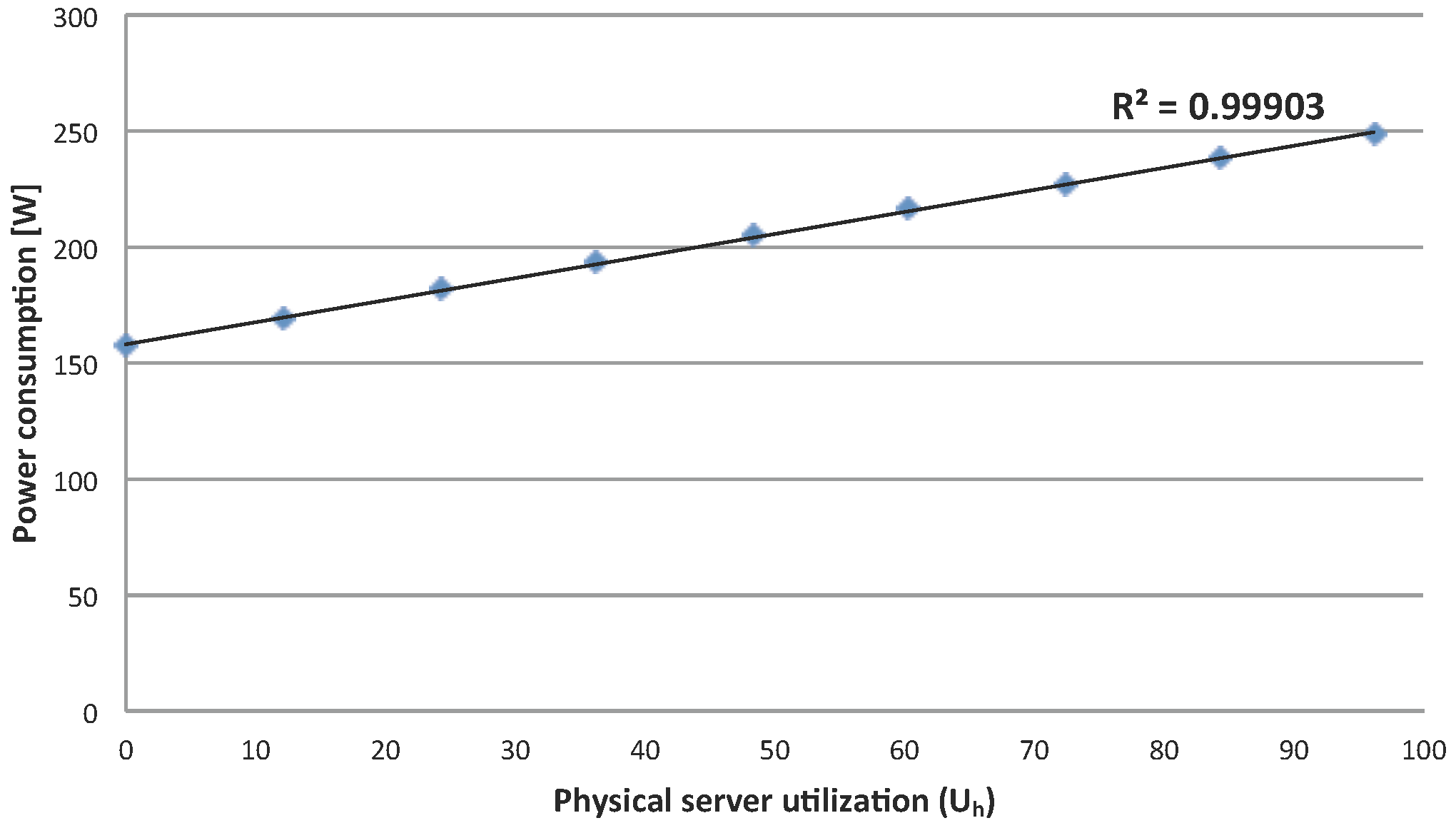 Electronics 05 00090 g001