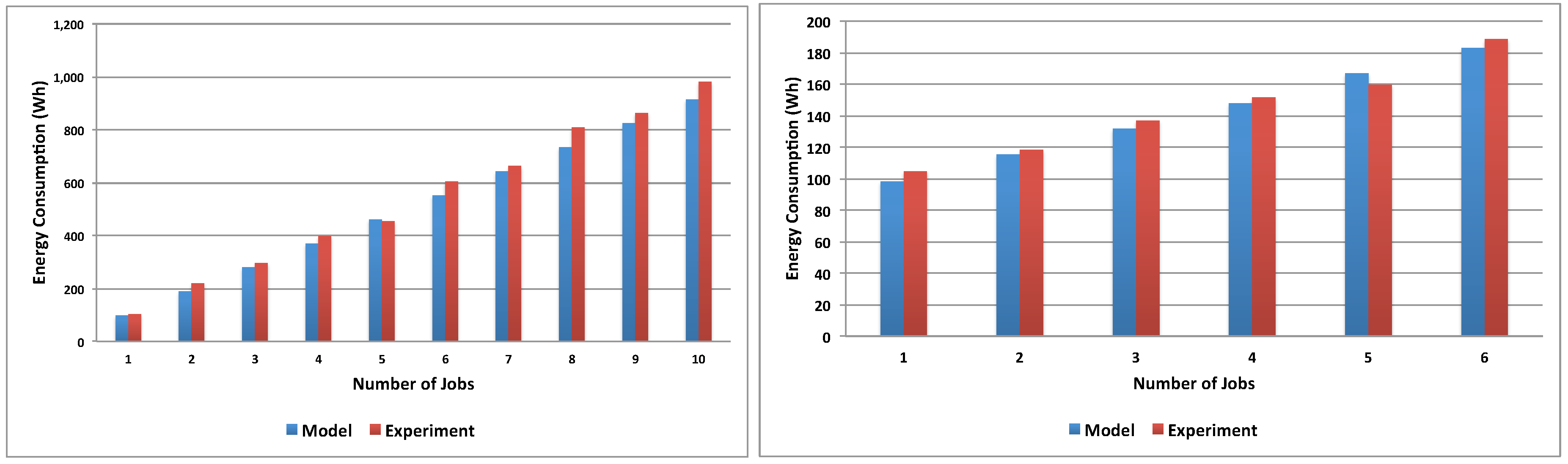 Electronics 05 00090 g011