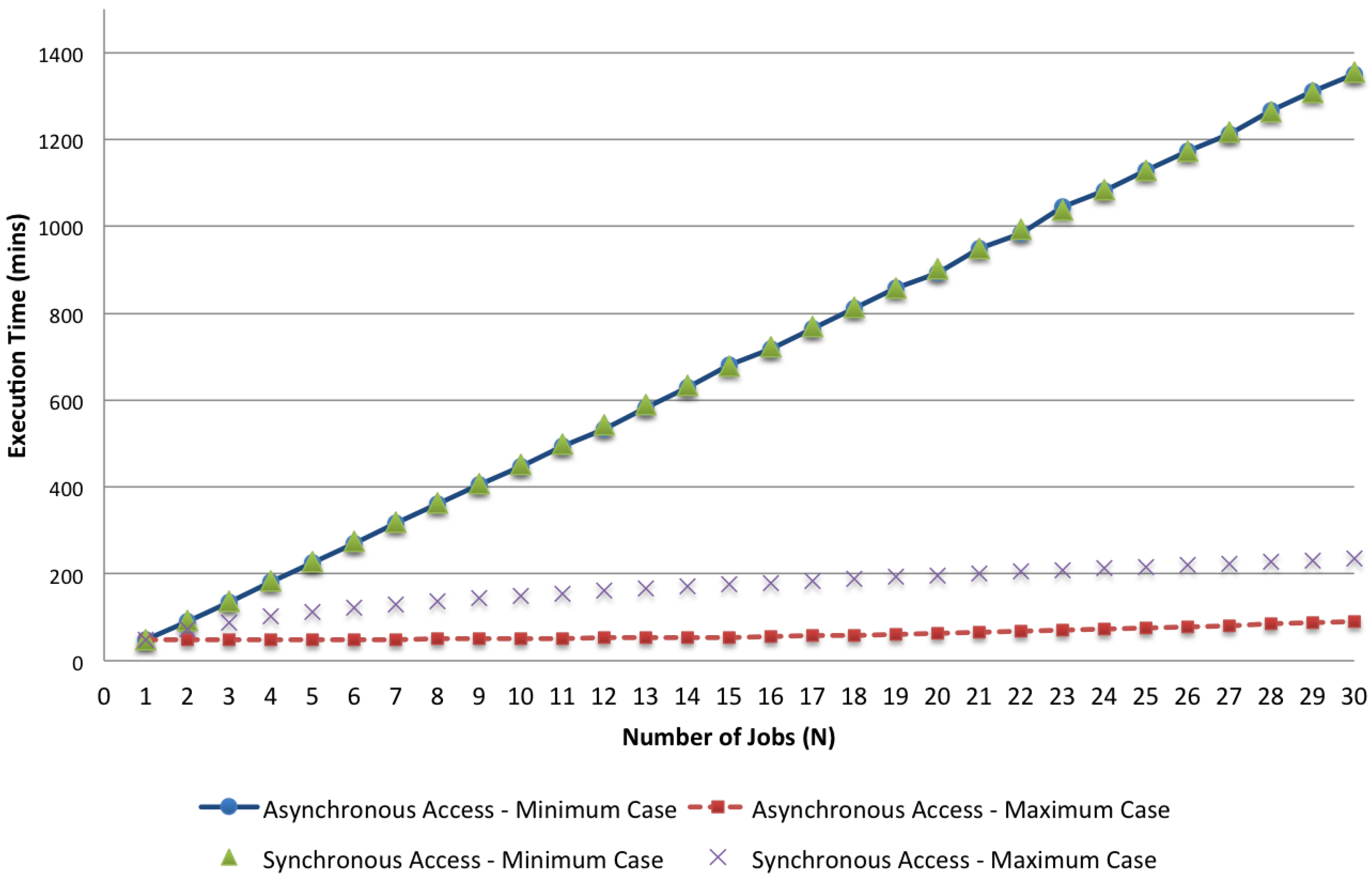 Electronics 05 00090 g012