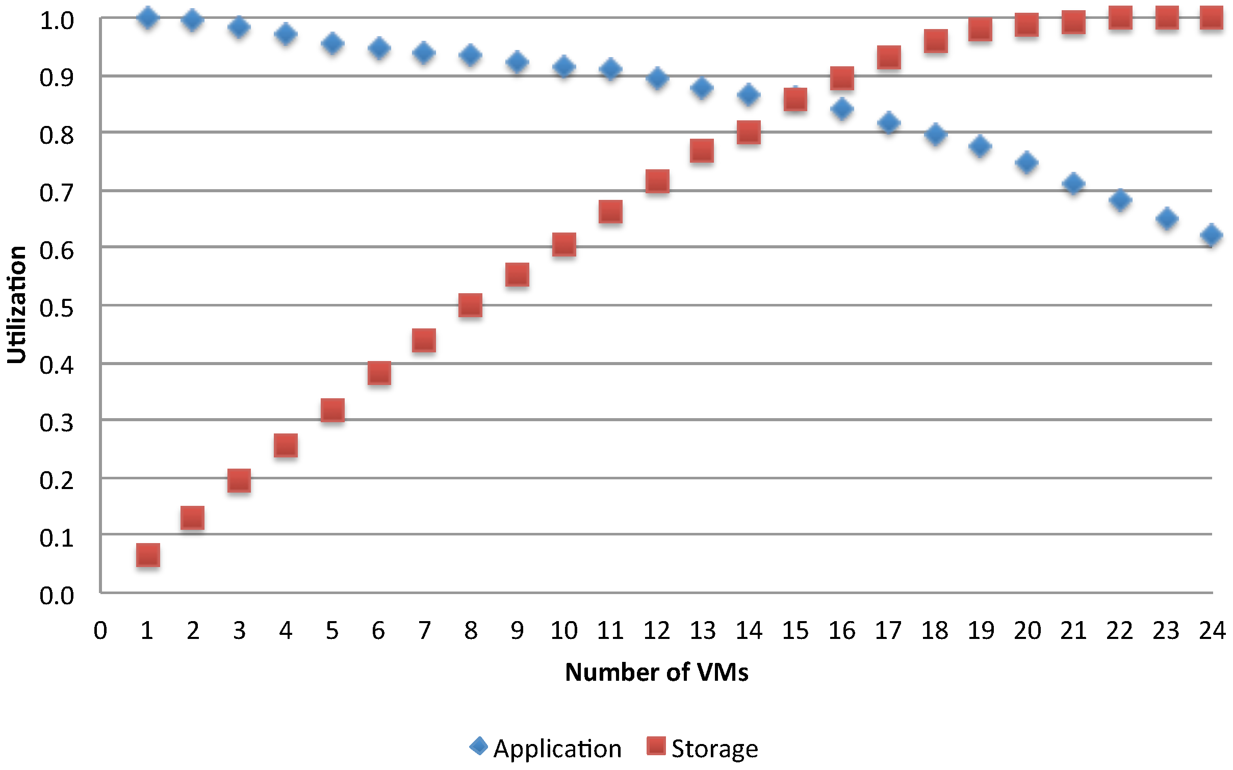 Electronics 05 00090 g014