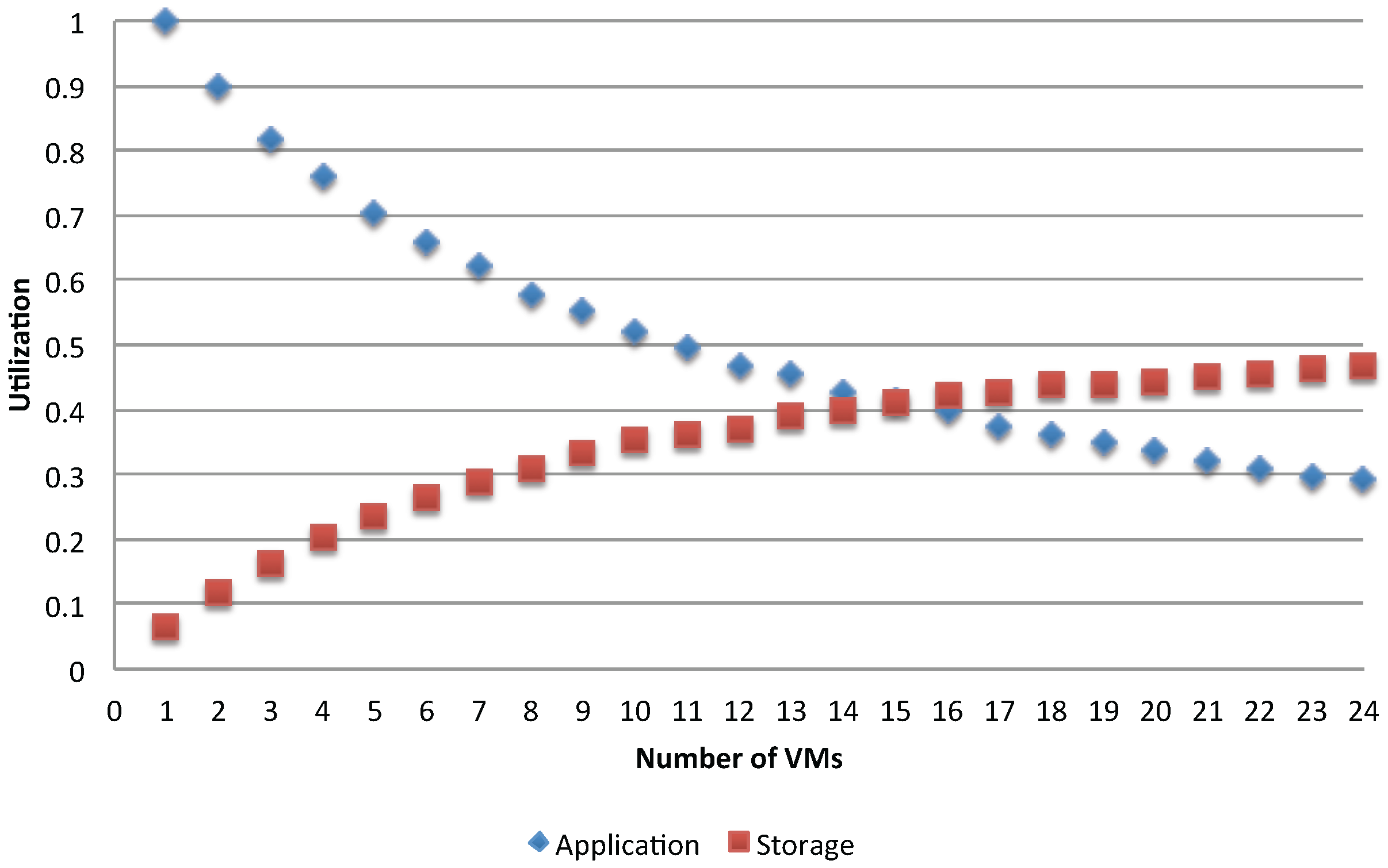 Electronics 05 00090 g015