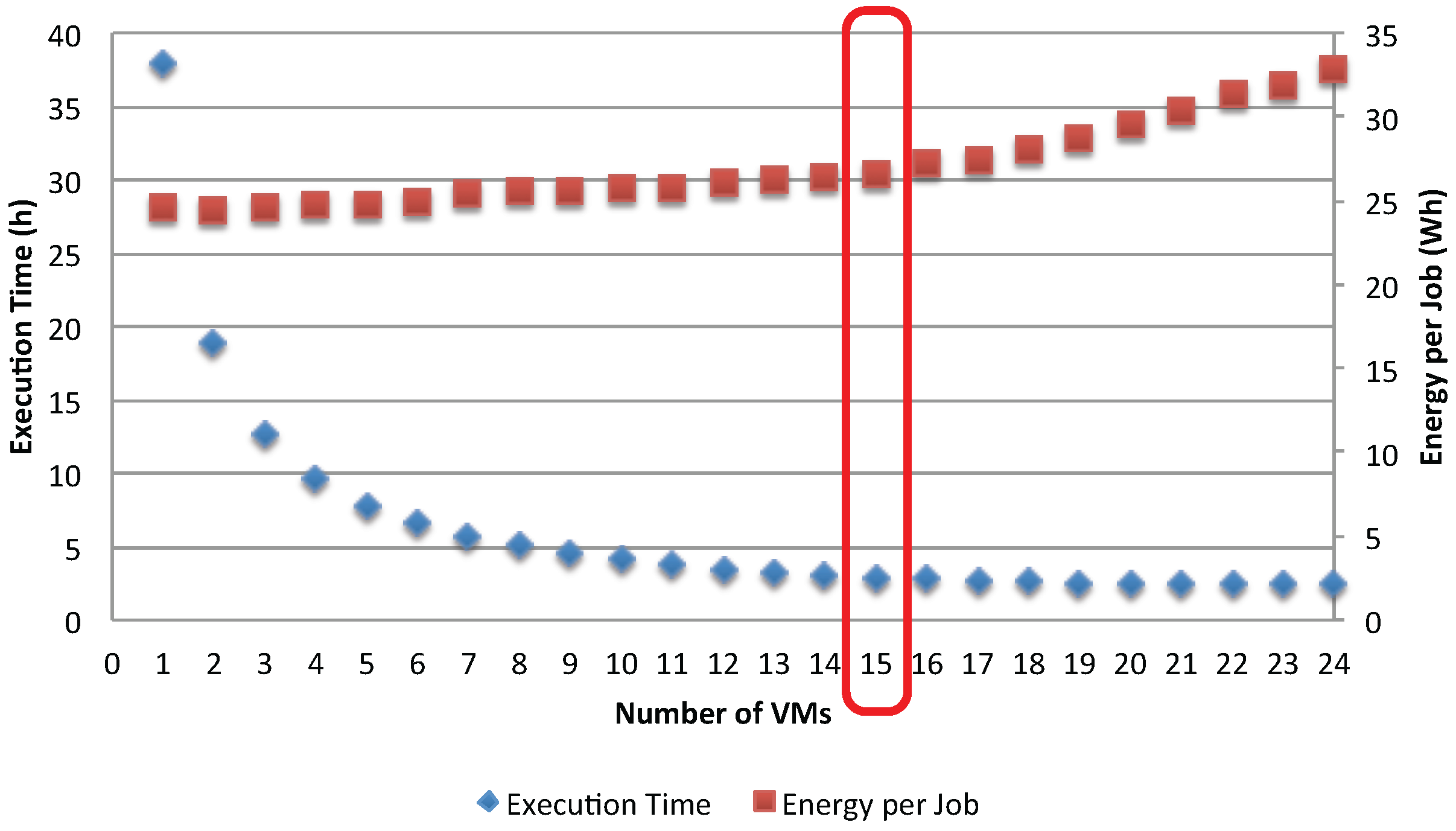 Electronics 05 00090 g016