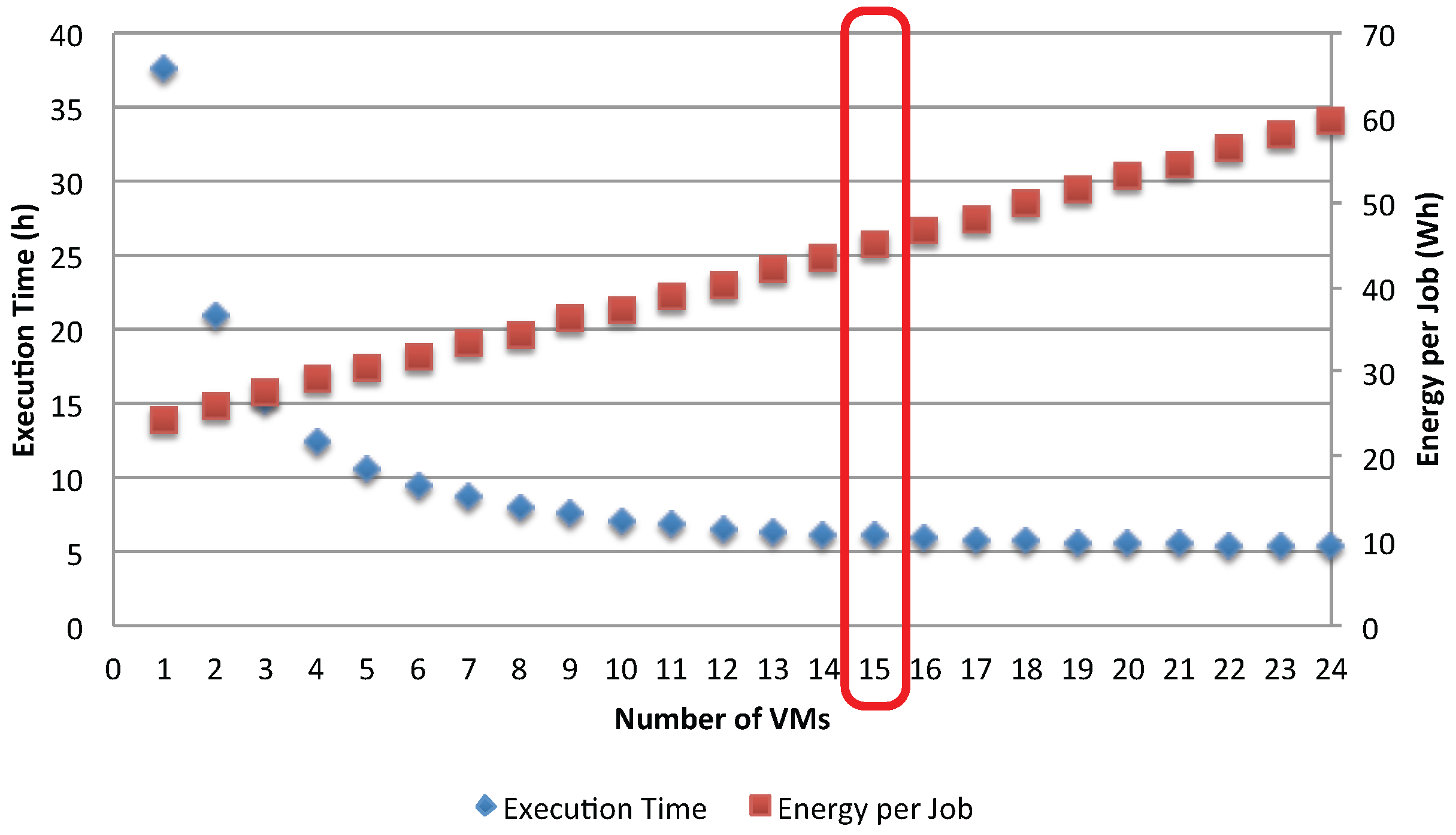 Electronics 05 00090 g017