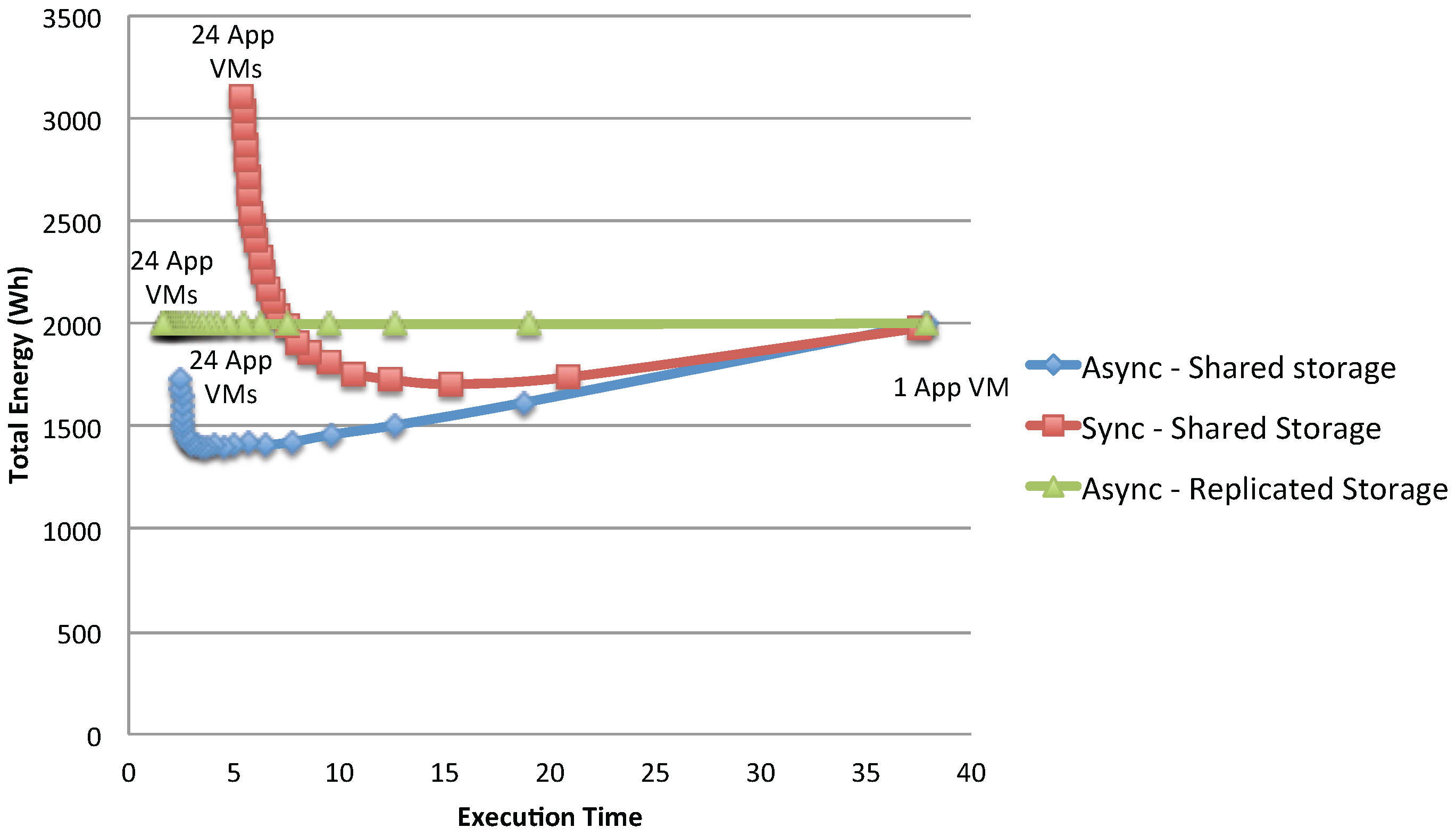 Electronics 05 00090 g019