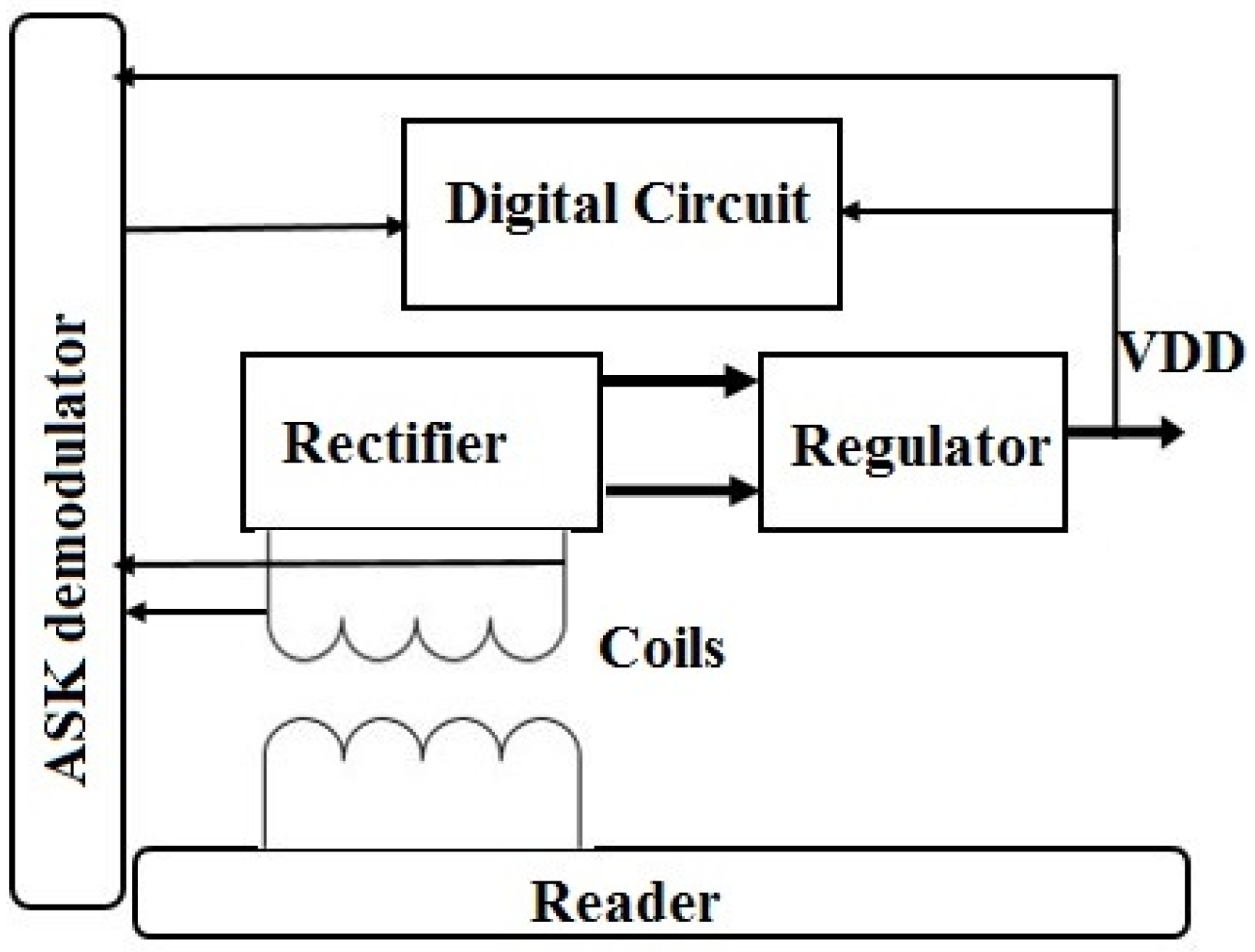 Electronics 05 00092 g001
