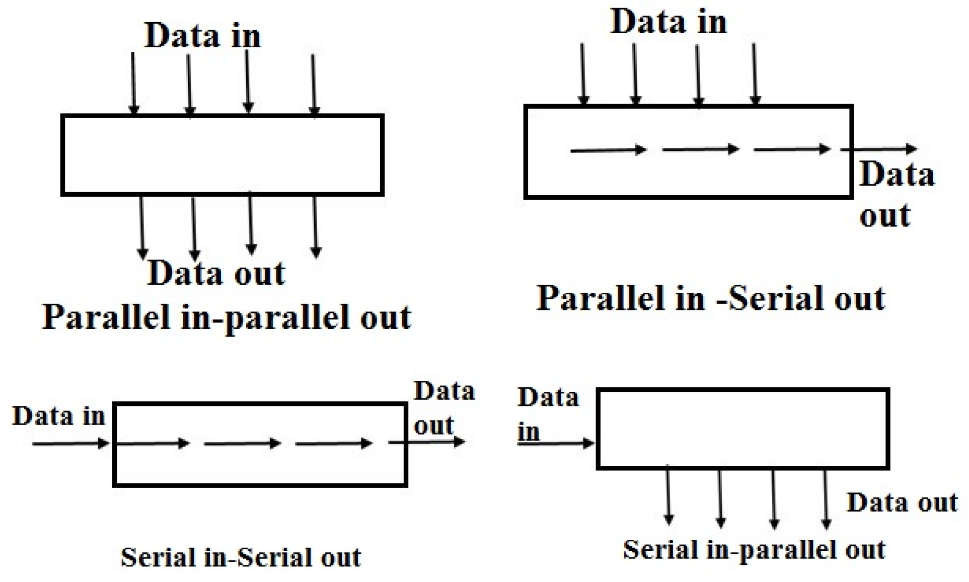 Electronics 05 00092 g006