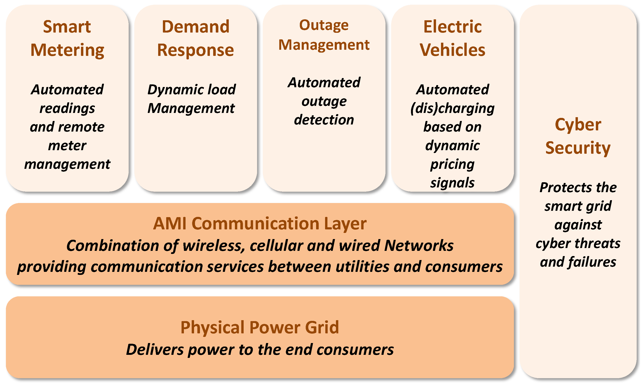 Electronics 06 00002 g001