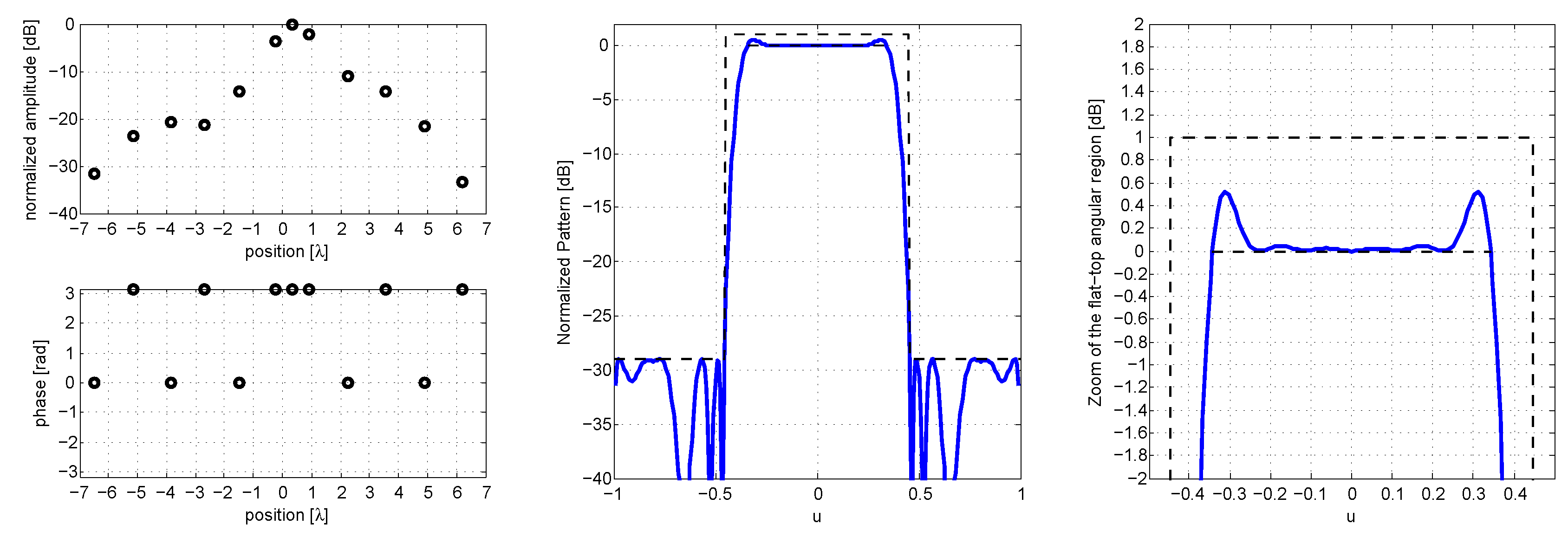 Electronics 06 00003 g008