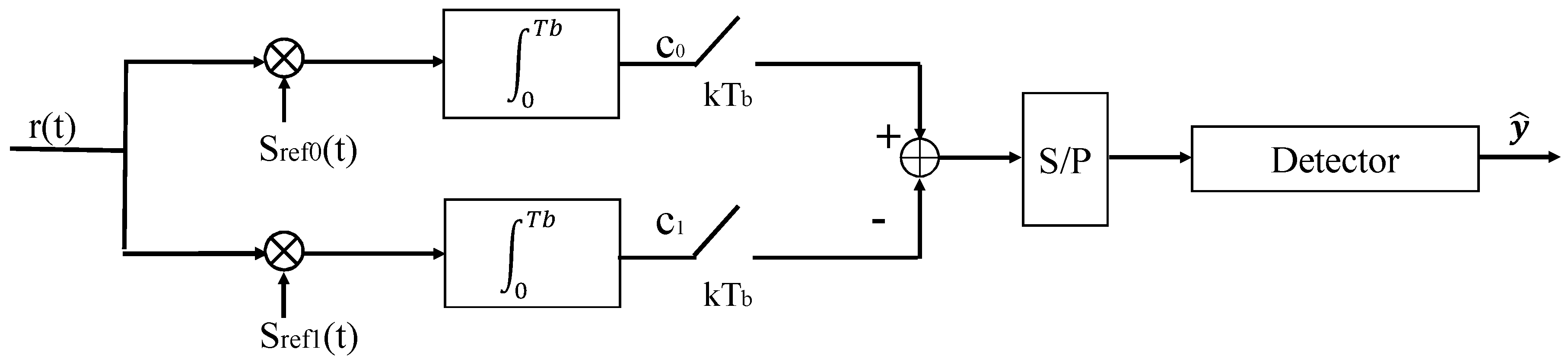 Electronics 06 00004 g003