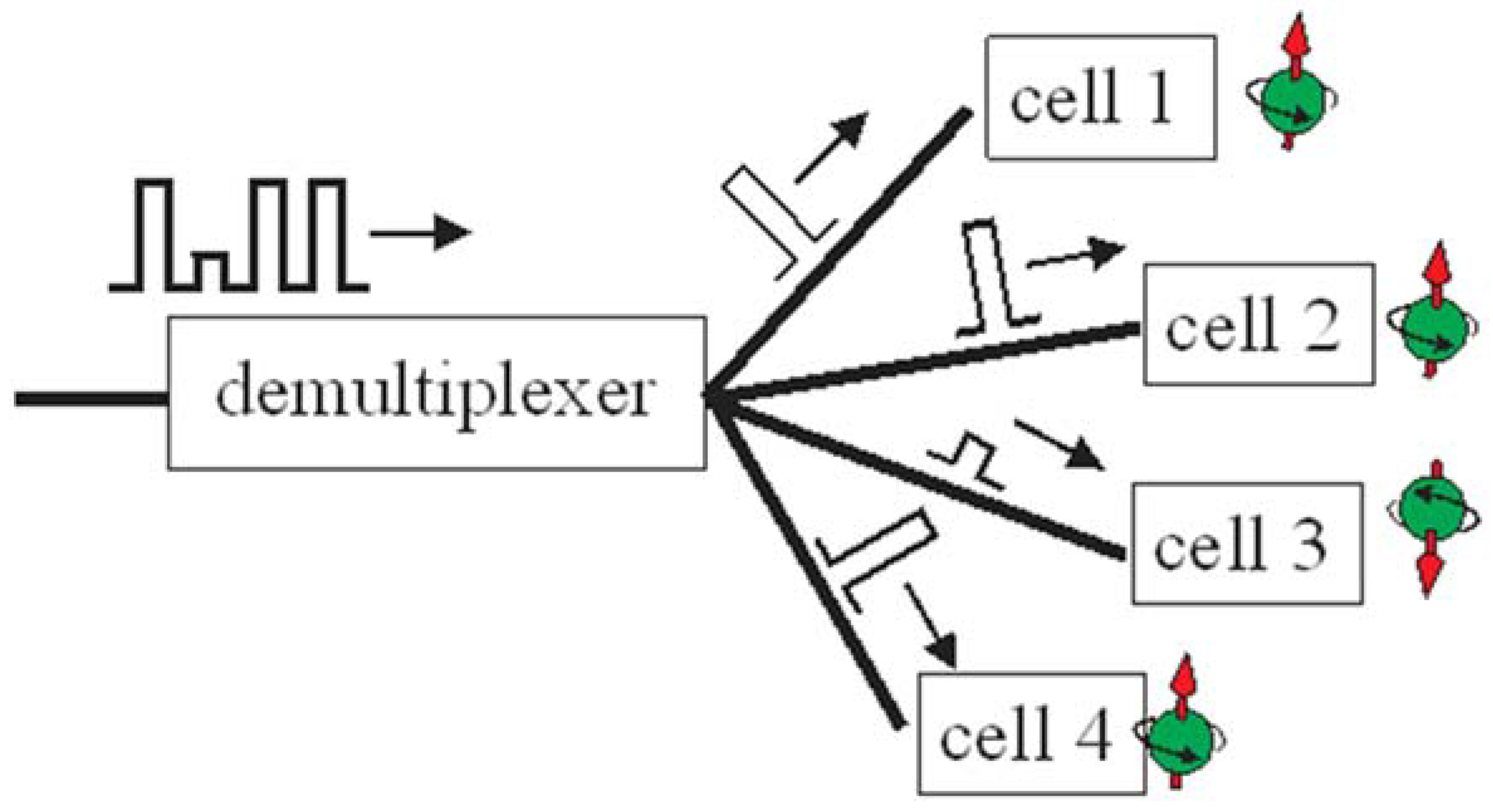 Electronics 06 00007 g001