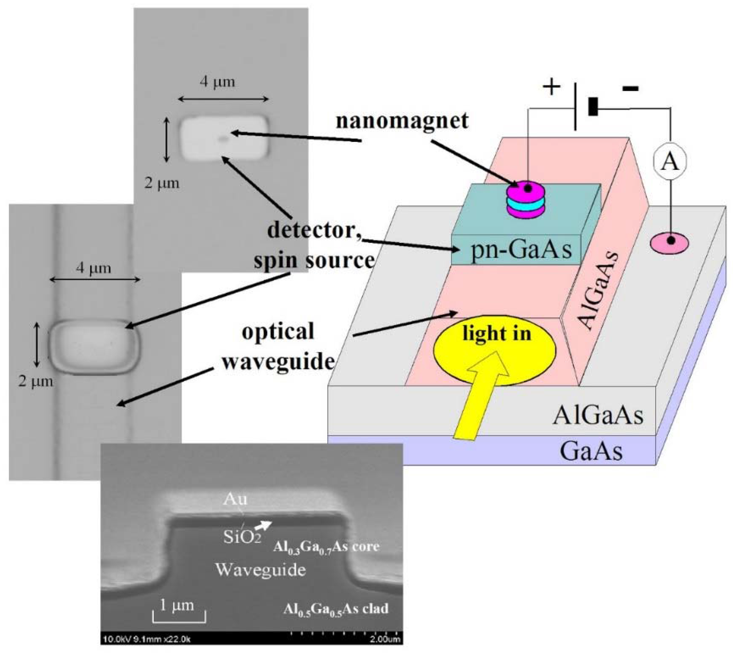 Electronics 06 00007 g002