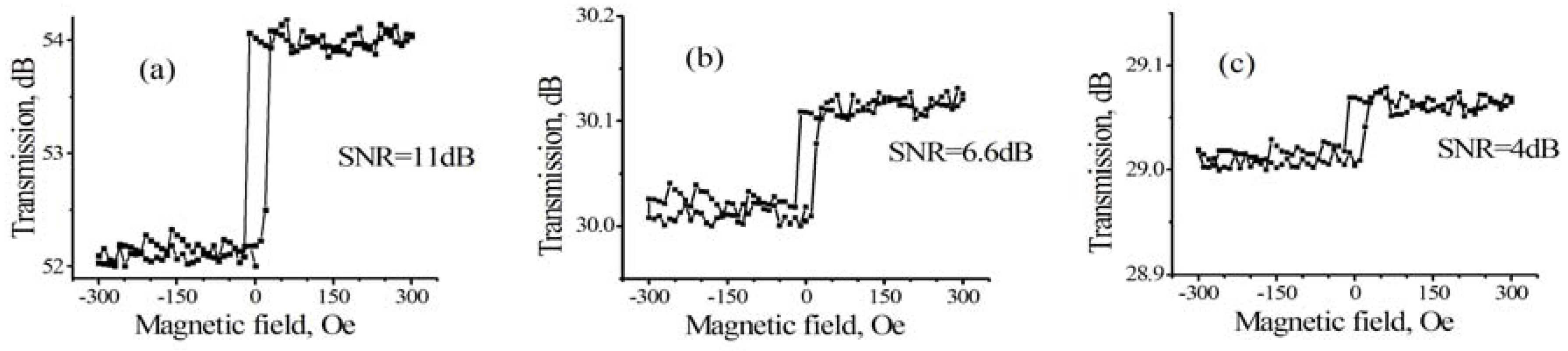 Electronics 06 00007 g007
