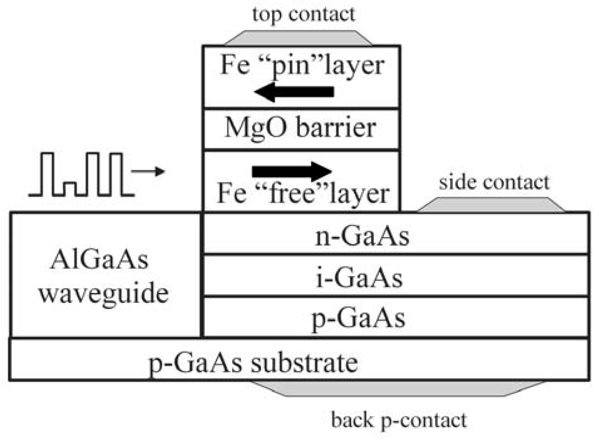 Electronics 06 00007 g008