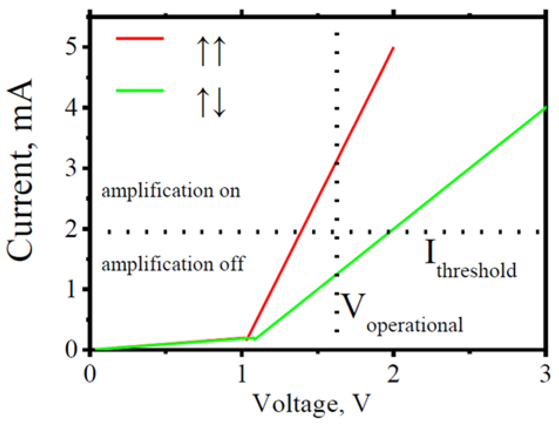 Electronics 06 00007 g009