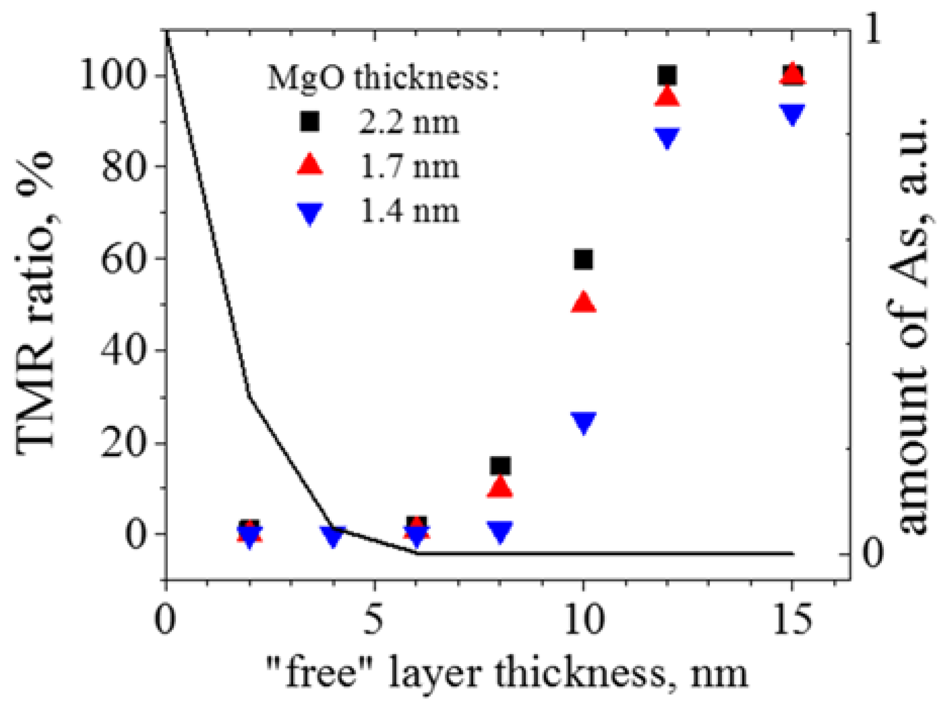 Electronics 06 00007 g011