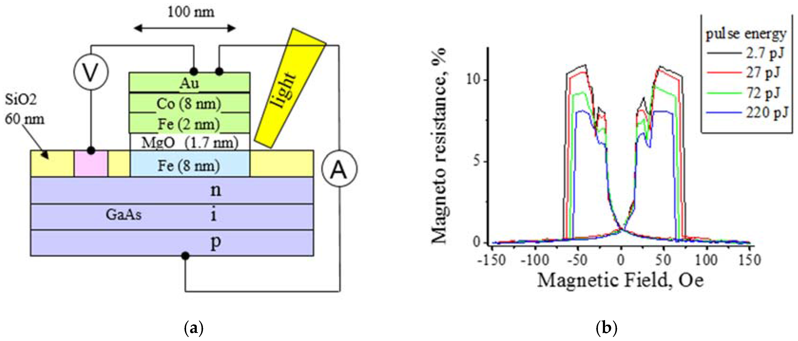 Electronics 06 00007 g012
