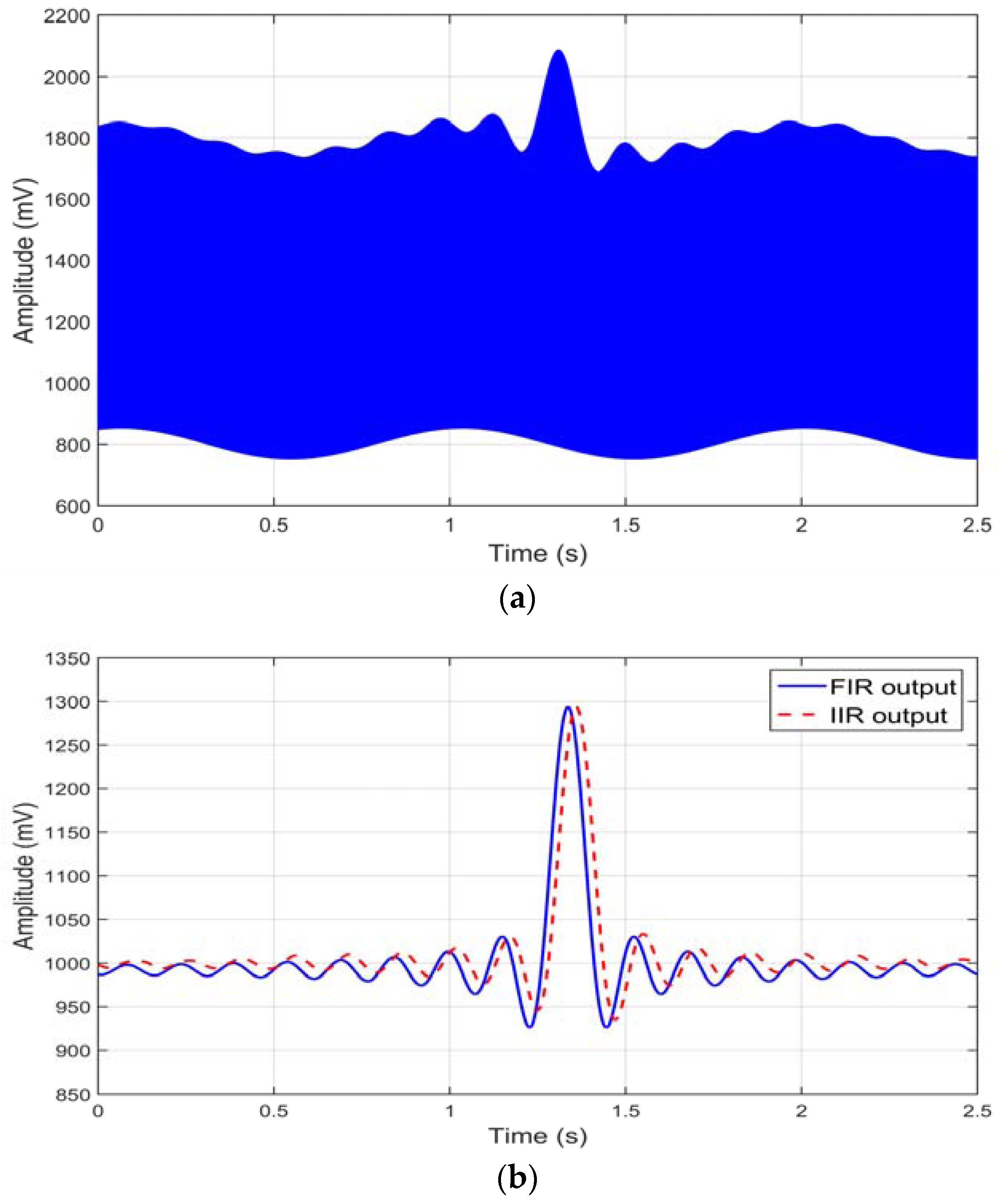 Electronics 06 00018 g008
