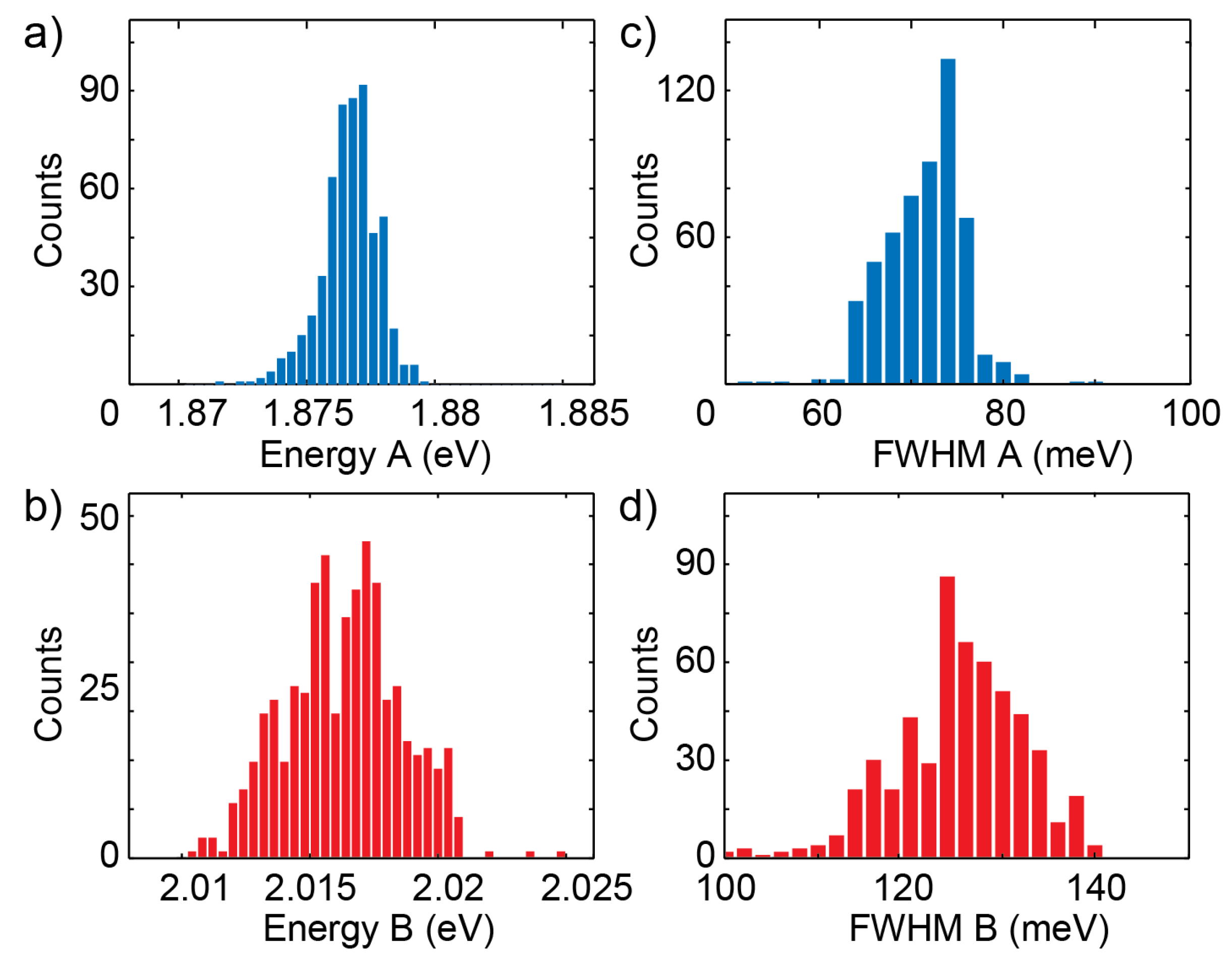 Electronics 06 00028 g003