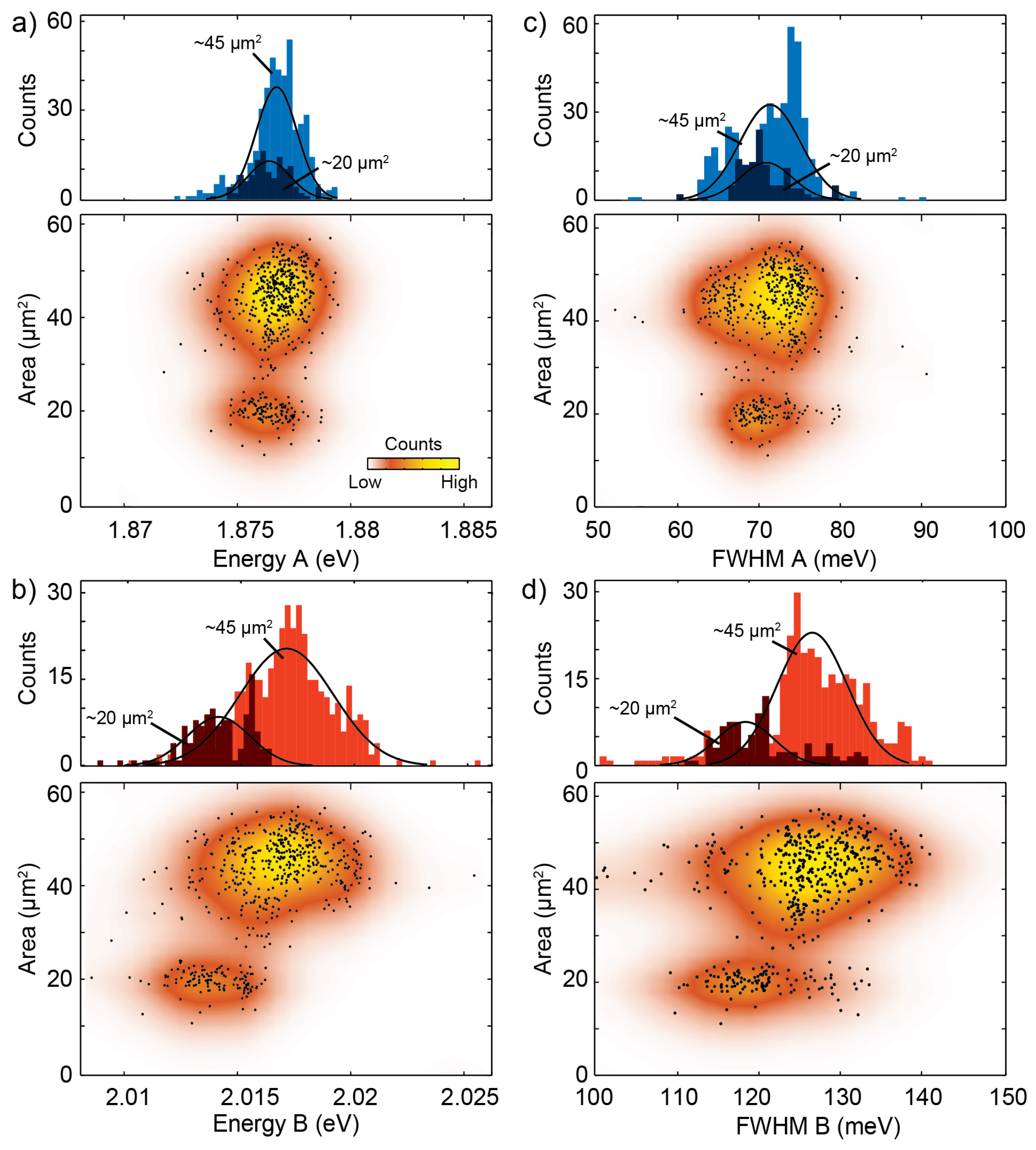 Electronics 06 00028 g005