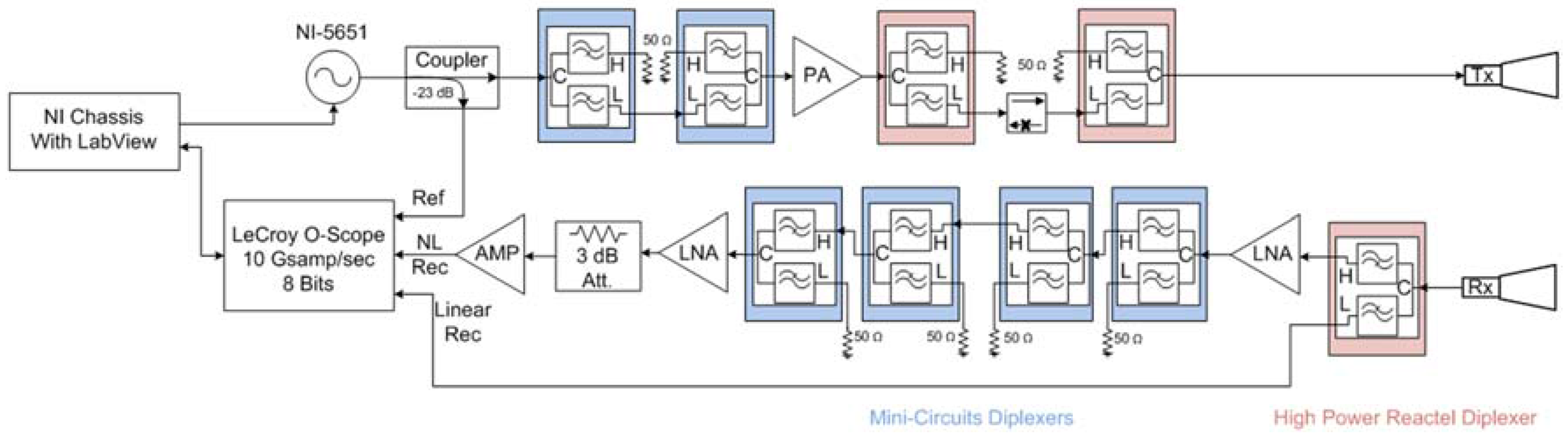 Electronics 06 00030 g002