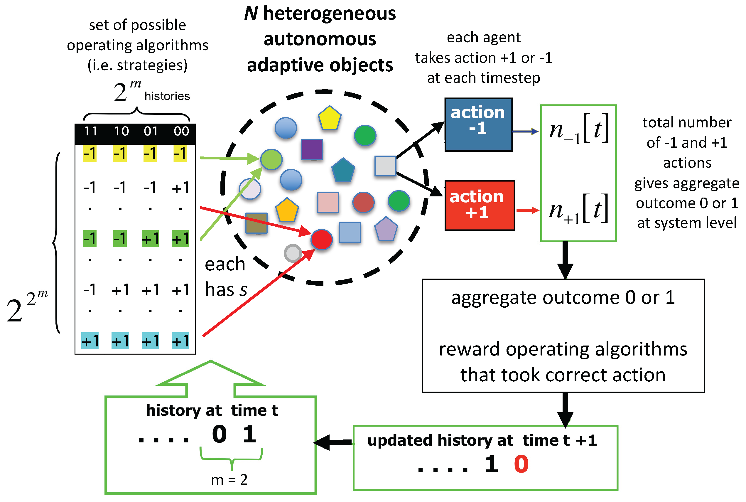 Electronics 06 00031 g002