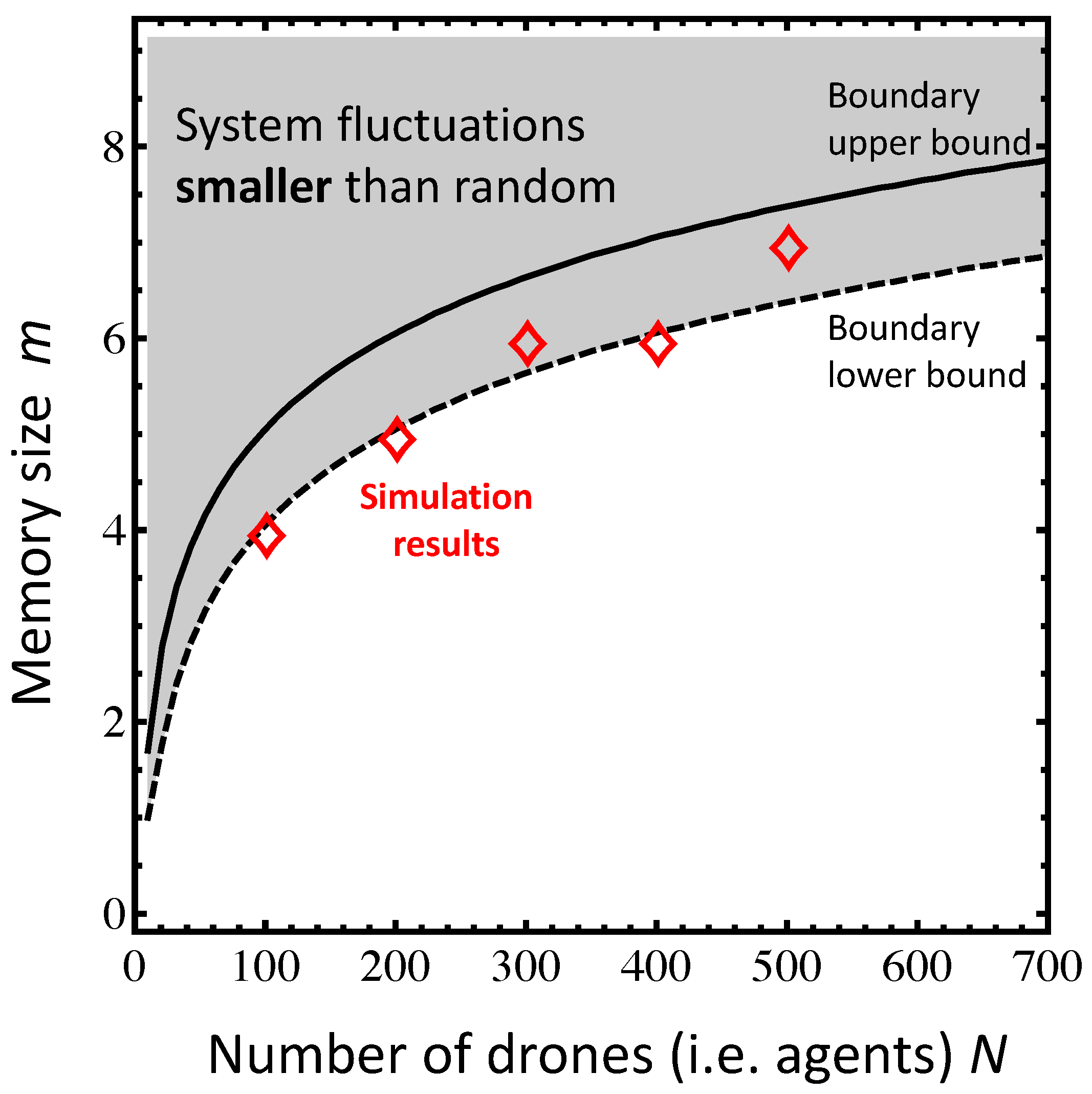 Electronics 06 00031 g005