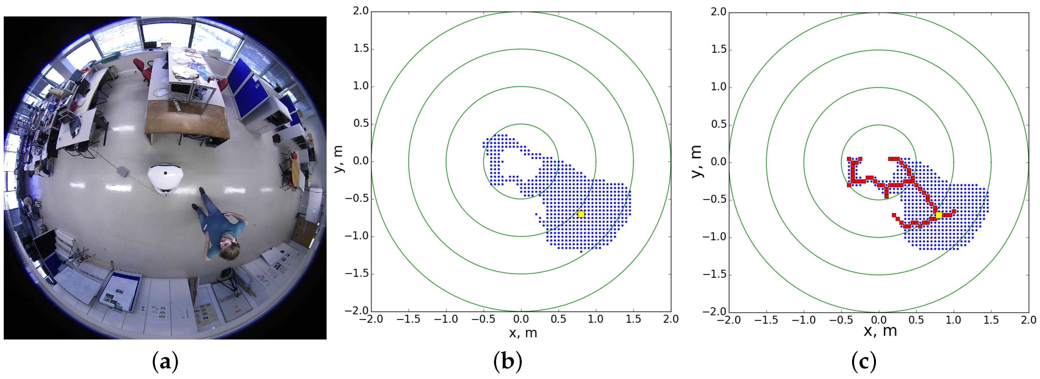 Electronics 06 00032 g005