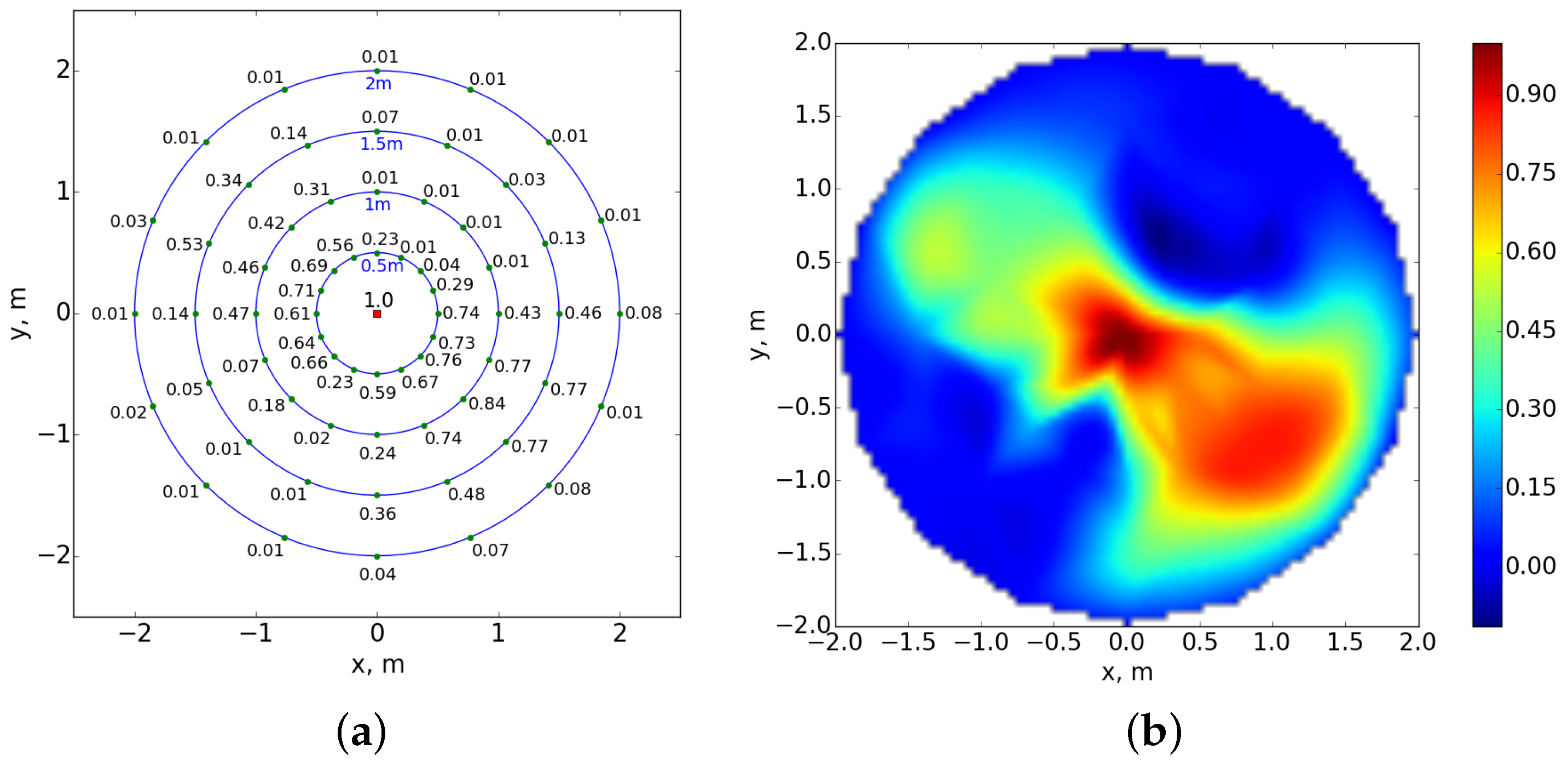 Electronics 06 00032 g006