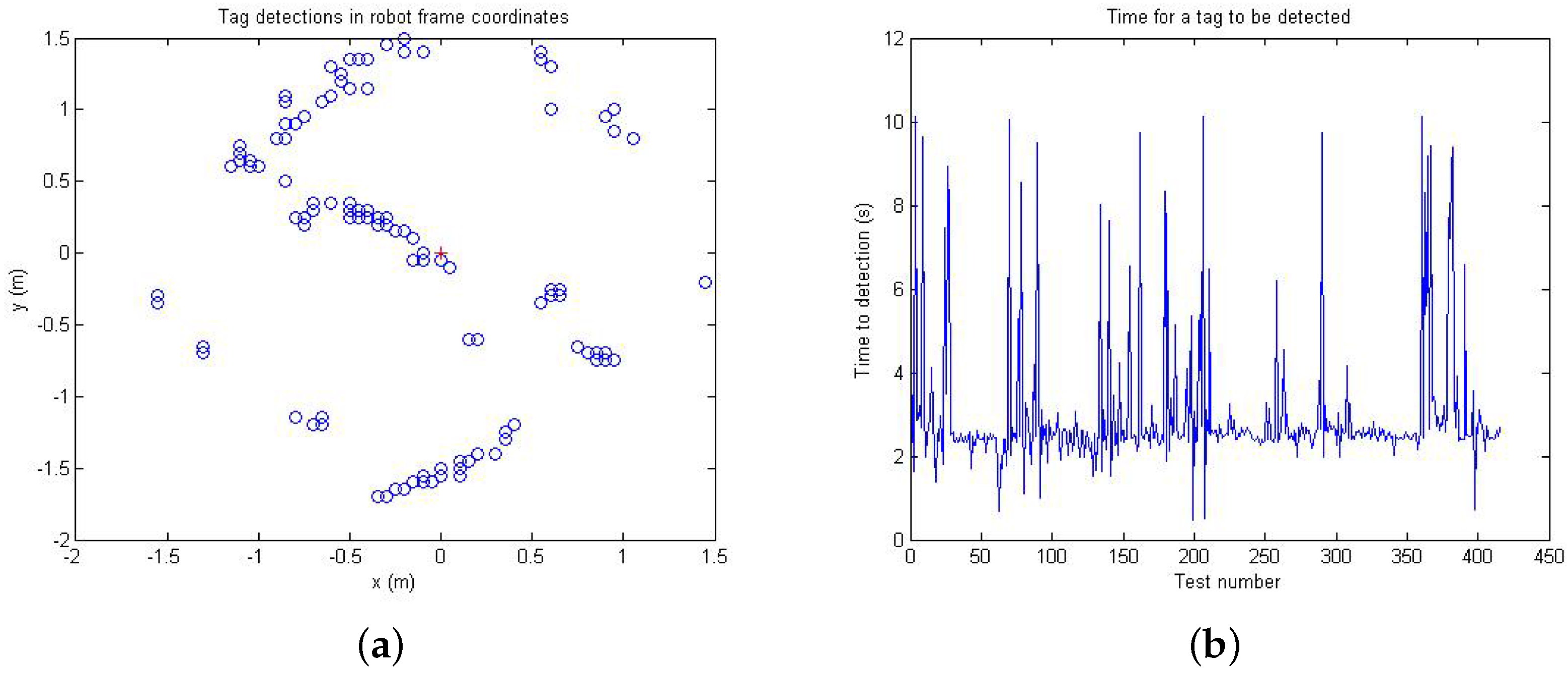 Electronics 06 00032 g011