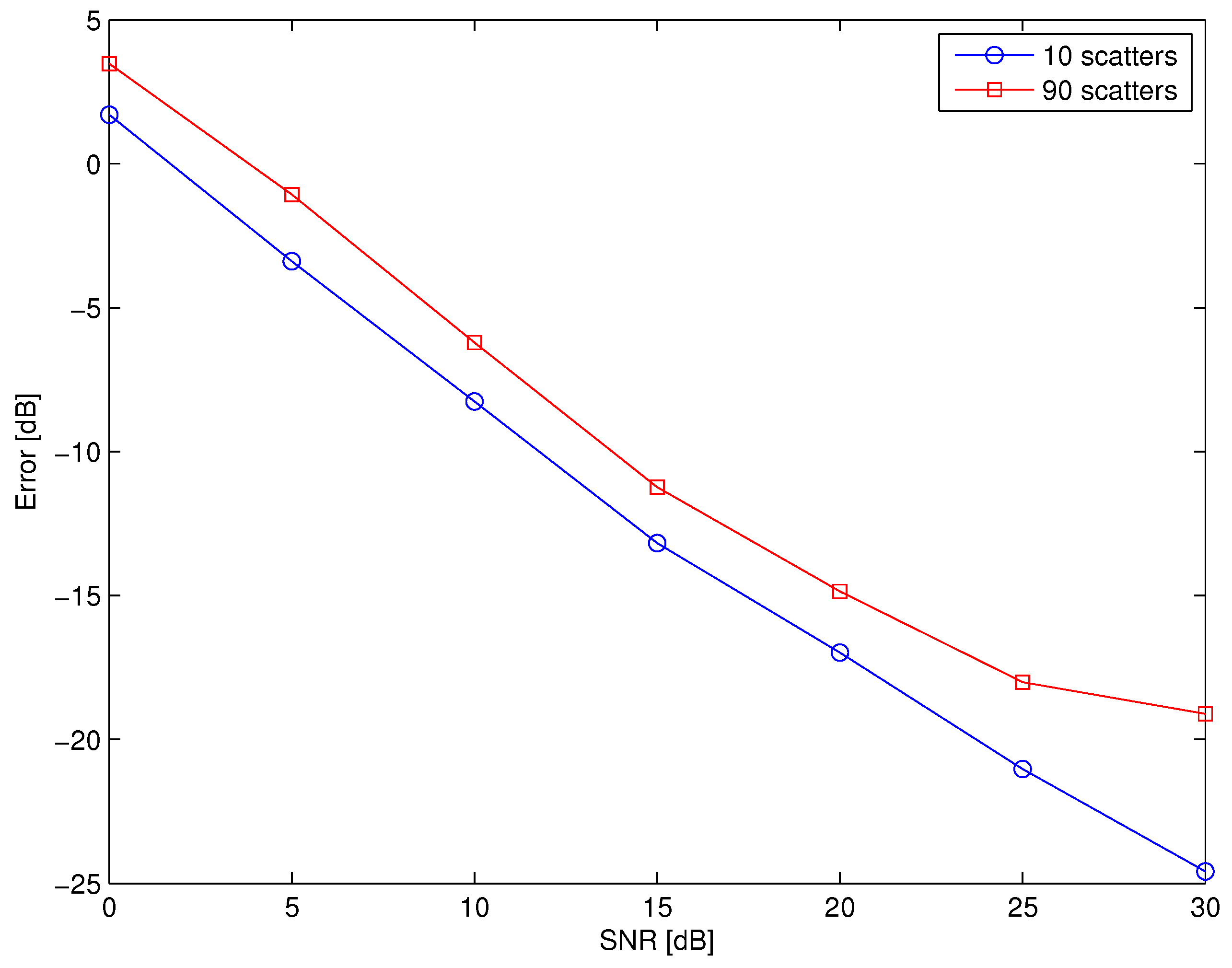 Electronics 06 00033 g003