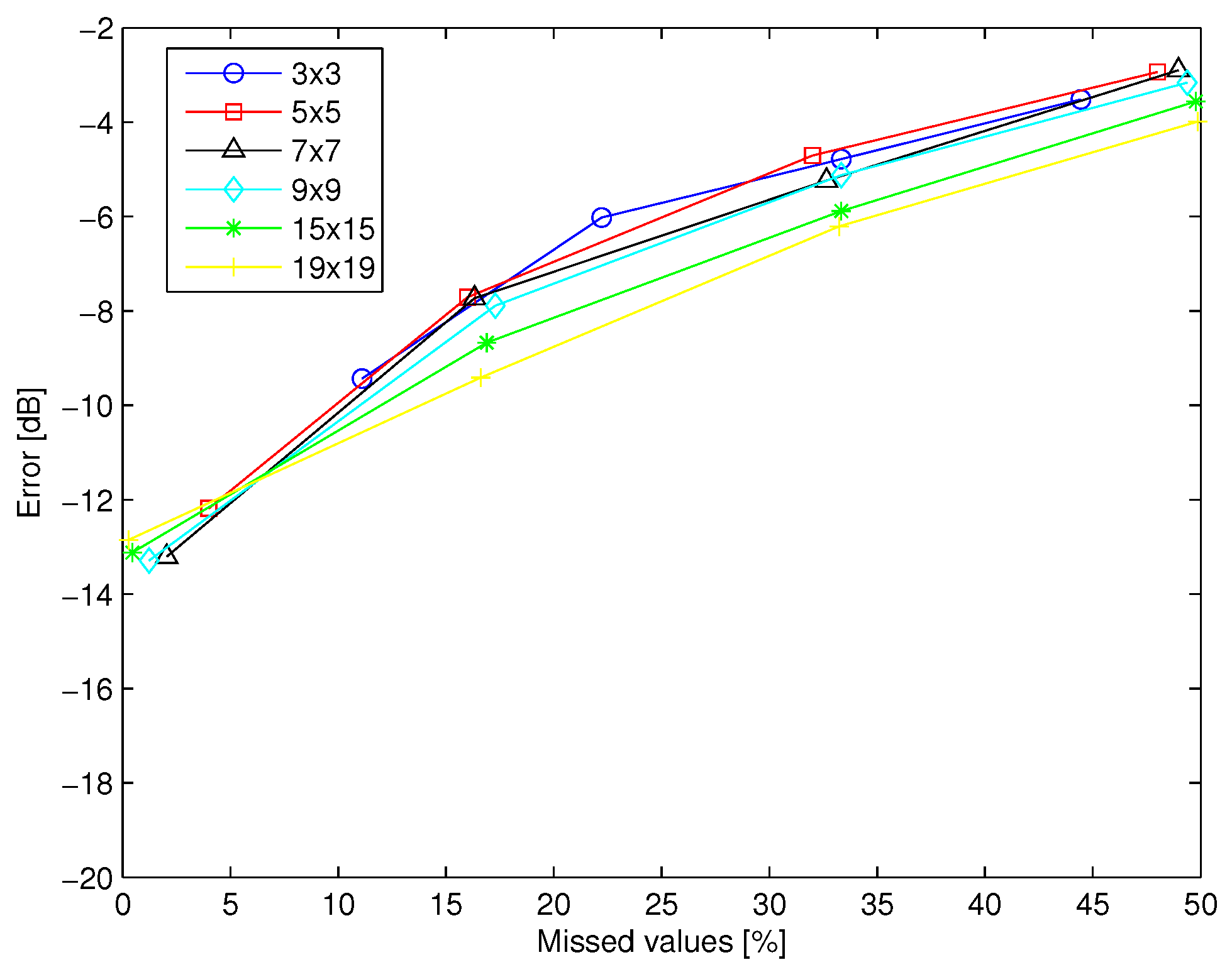 Electronics 06 00033 g005