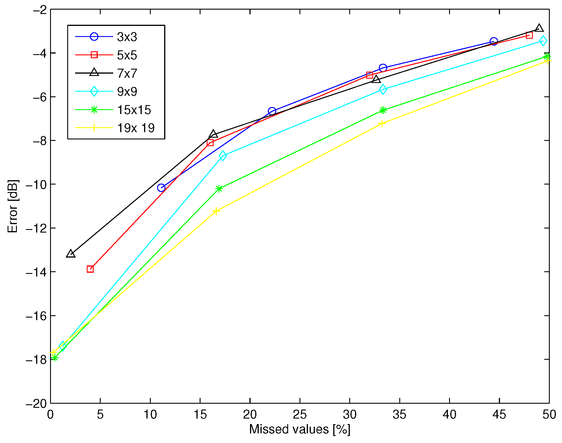 Electronics 06 00033 g006