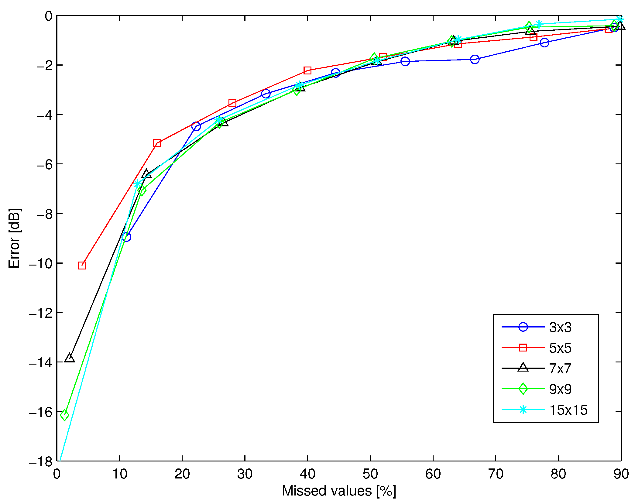 Electronics 06 00033 g009