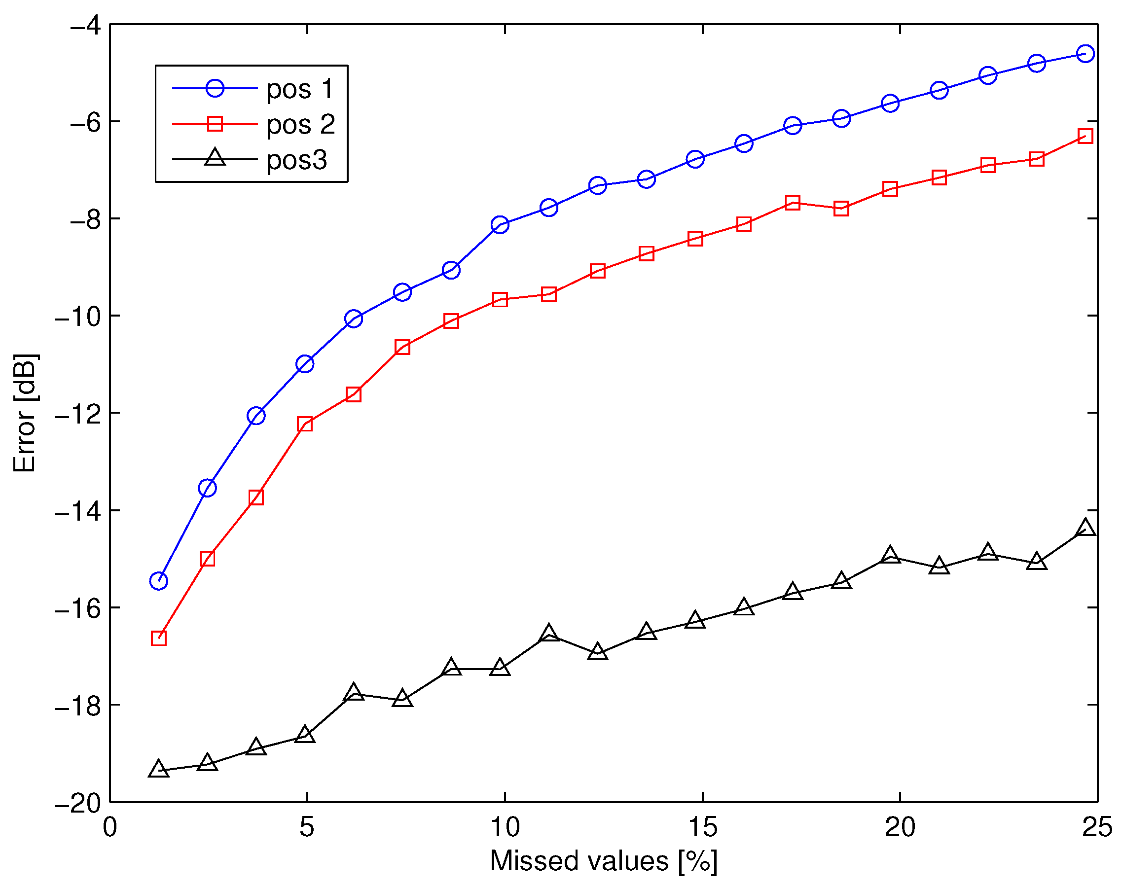 Electronics 06 00033 g014