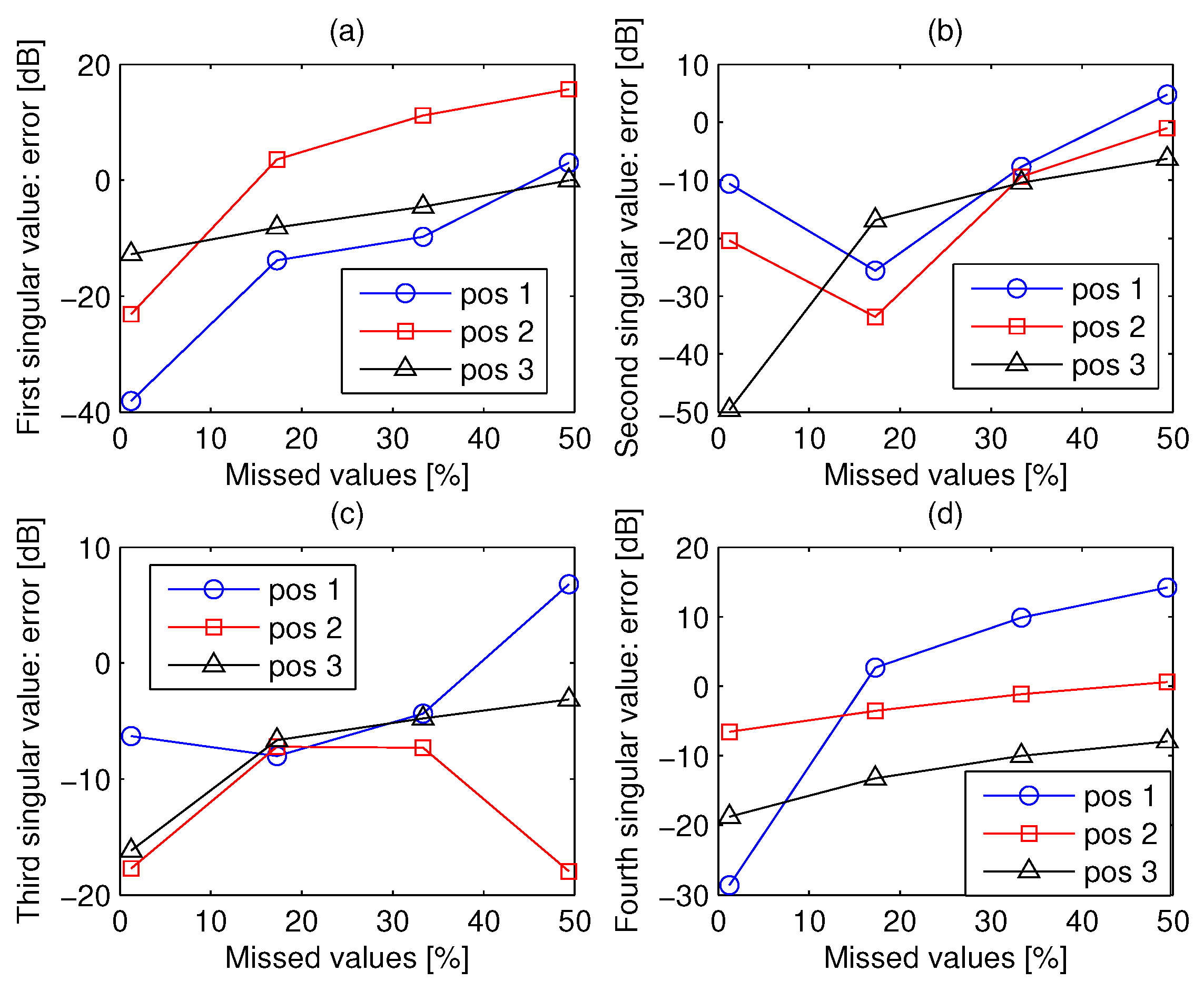 Electronics 06 00033 g015