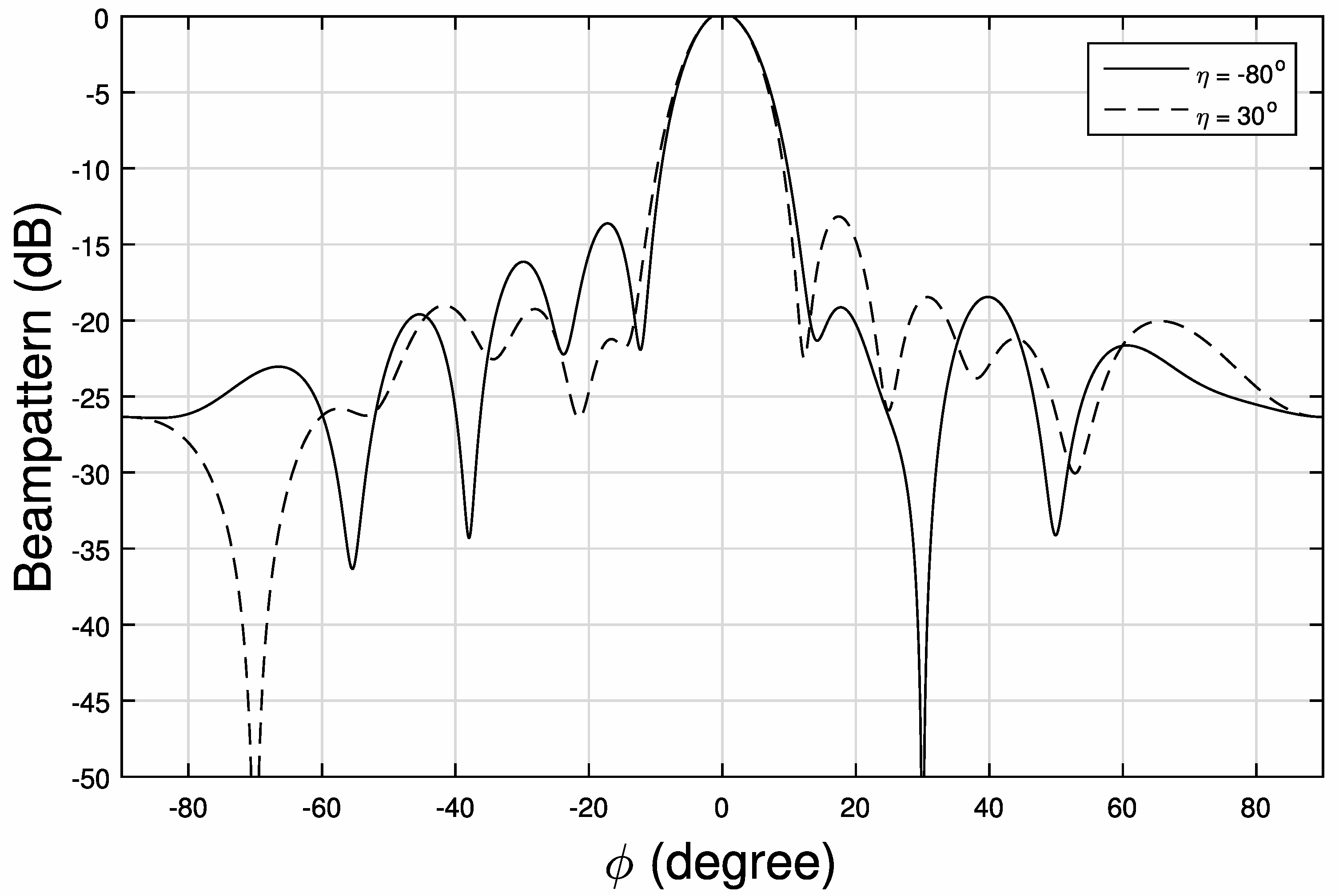 Electronics 06 00034 g003